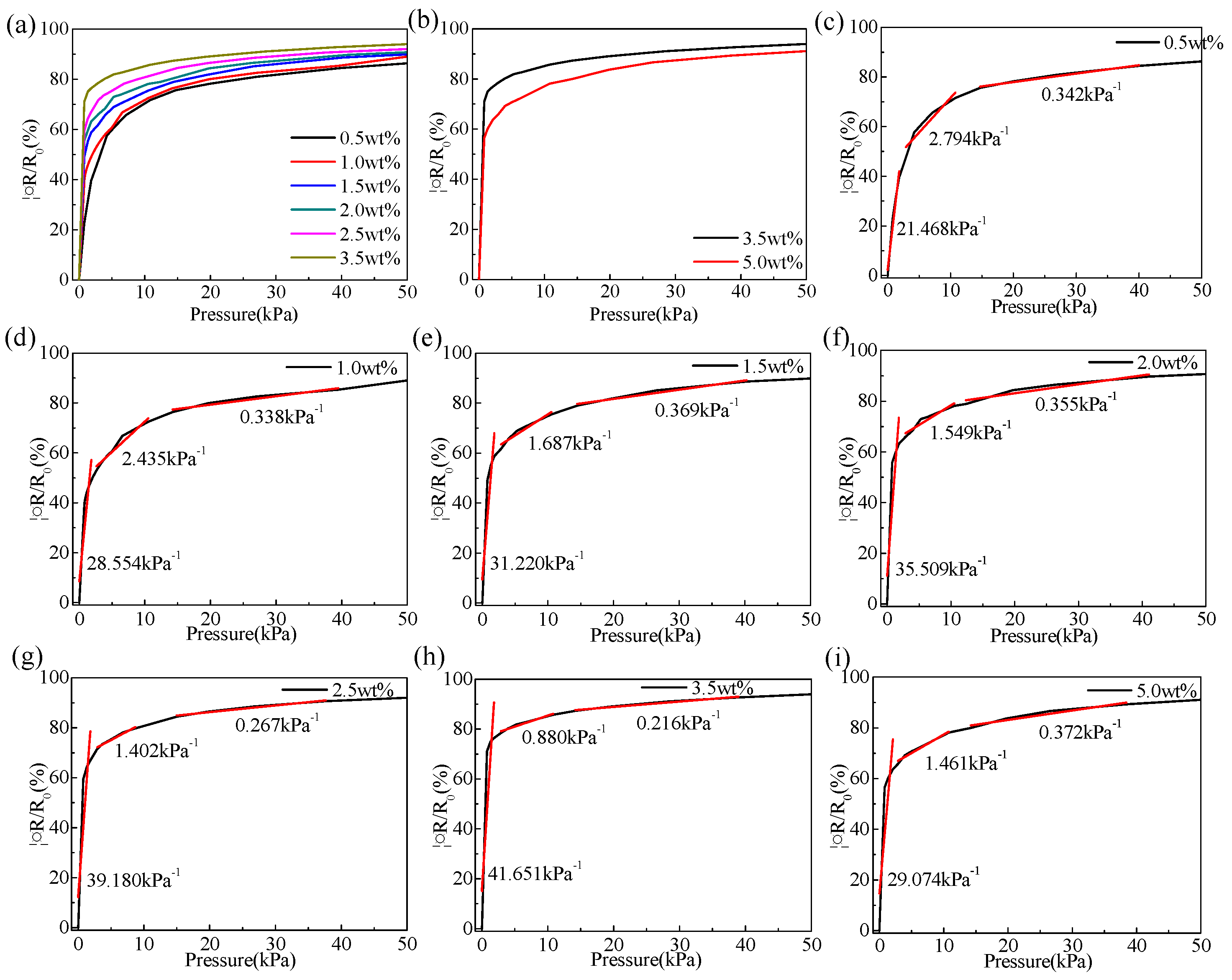 Preprints 111916 g005