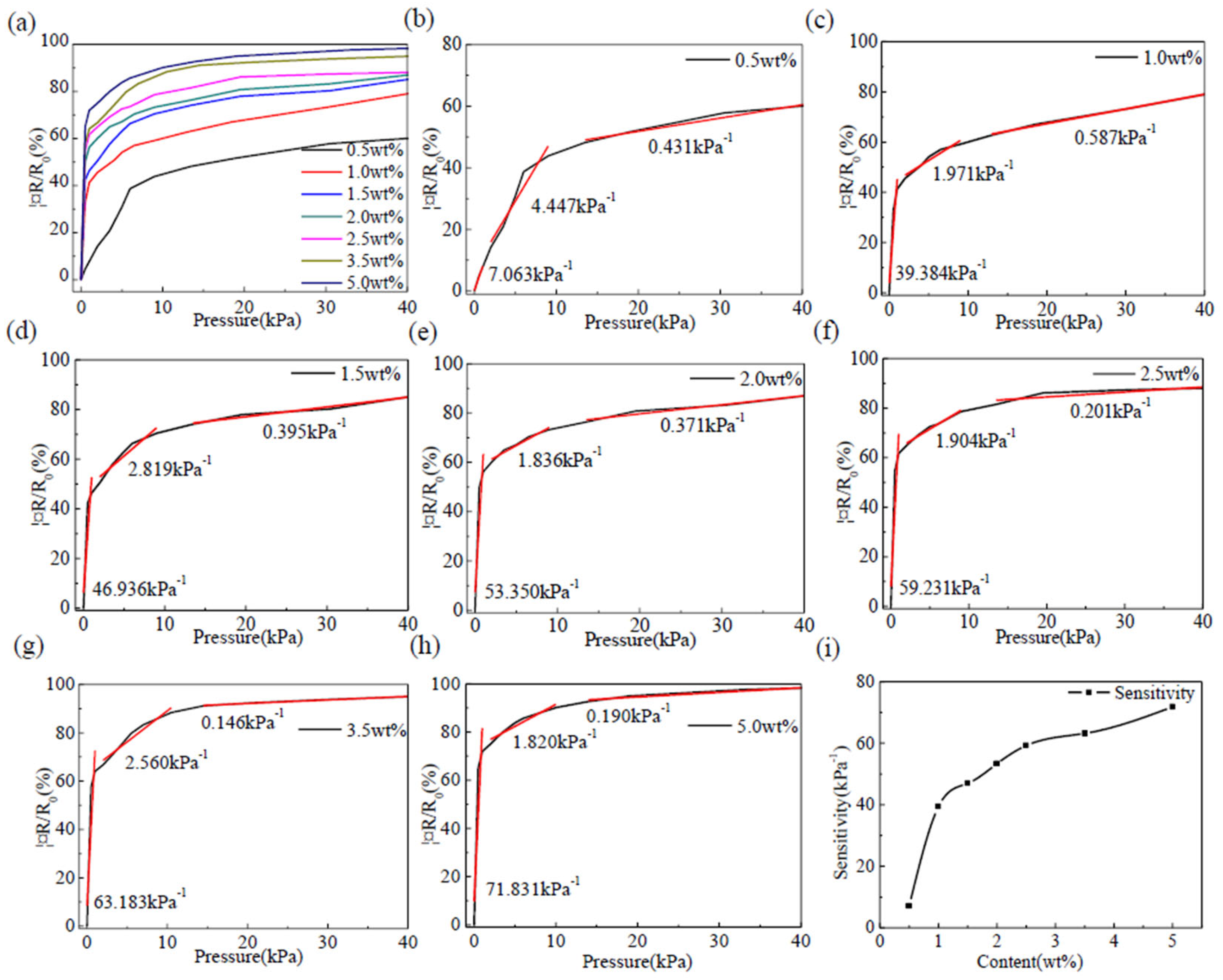 Preprints 111916 g006