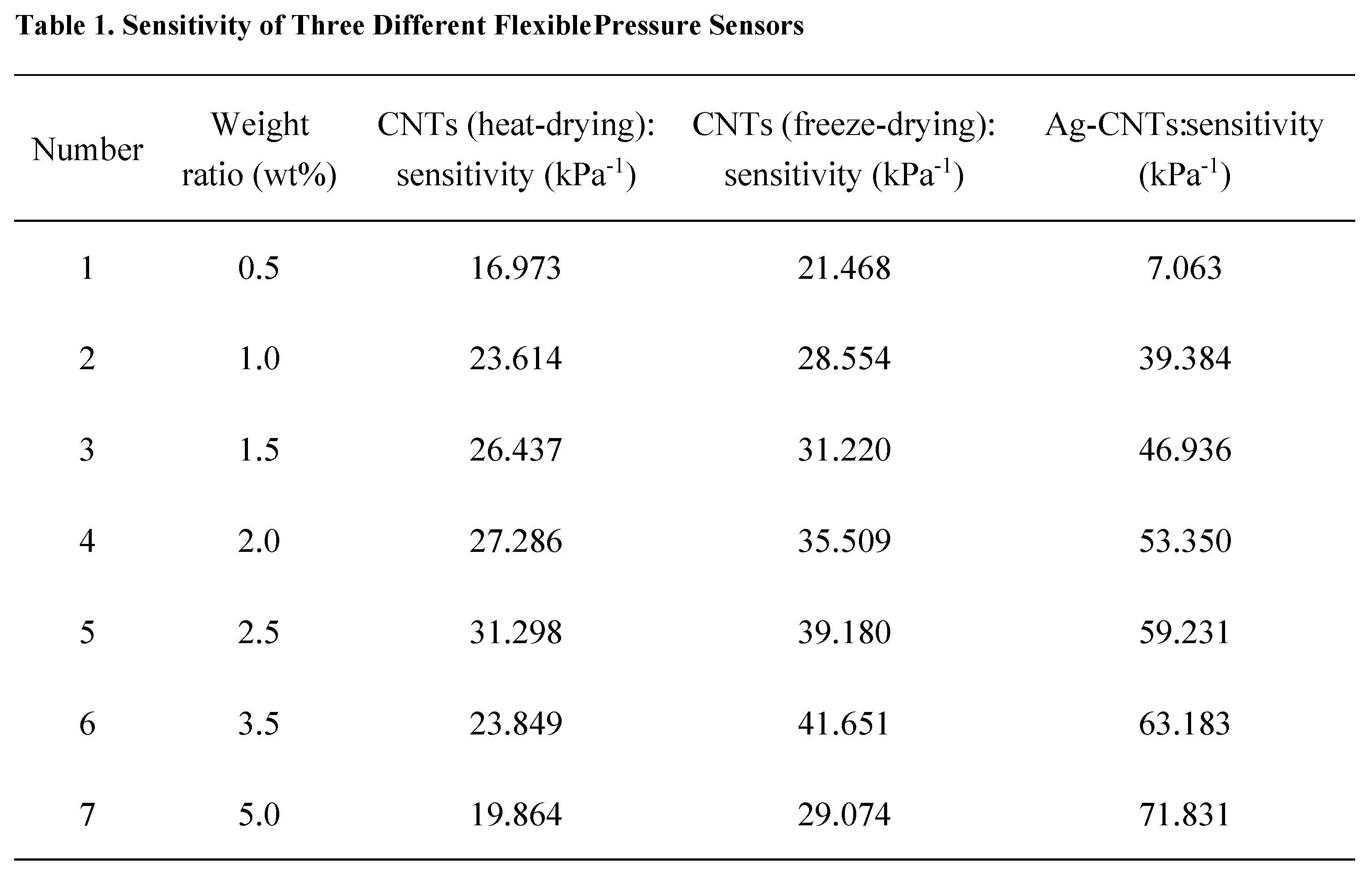 Preprints 111916 i001