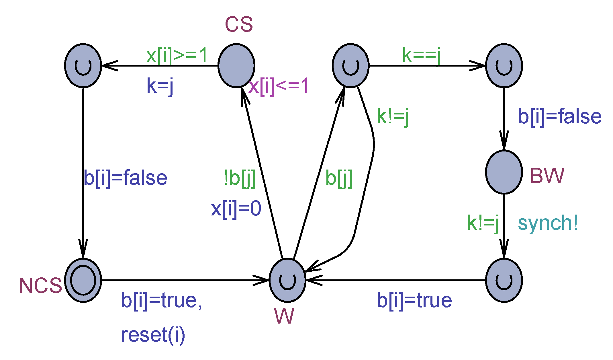 Preprints 103022 g003