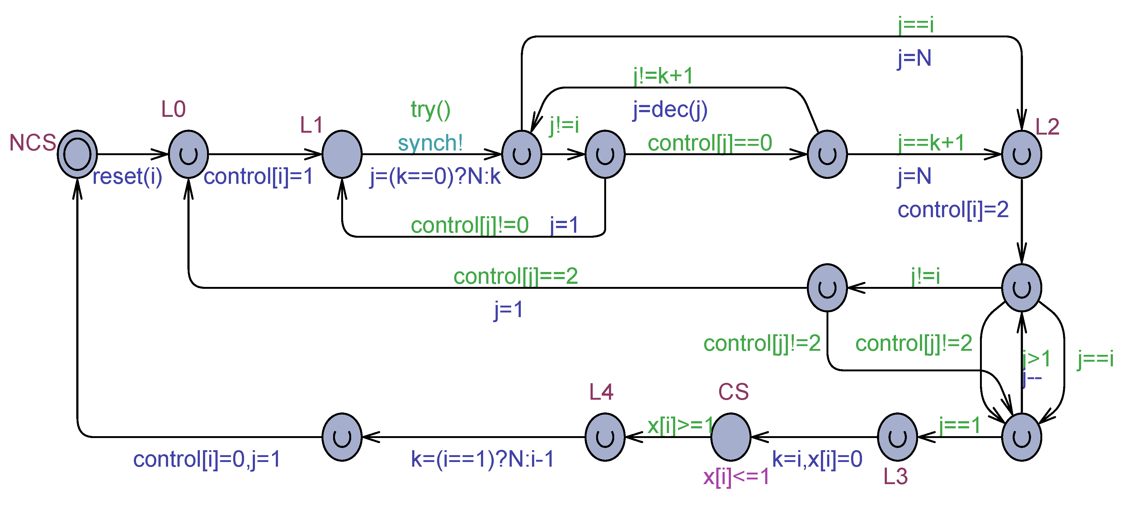 Preprints 103022 g006