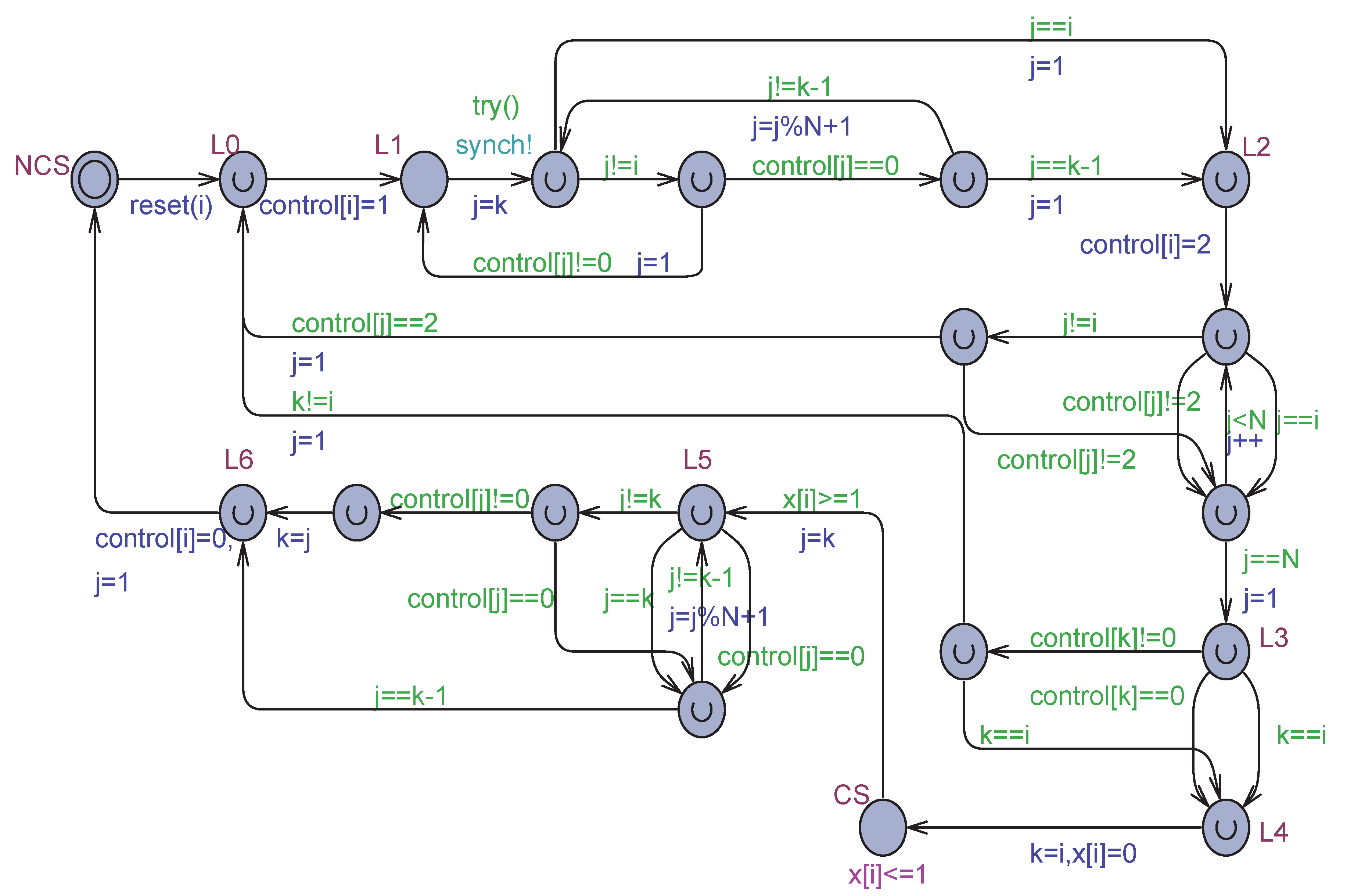 Preprints 103022 g008