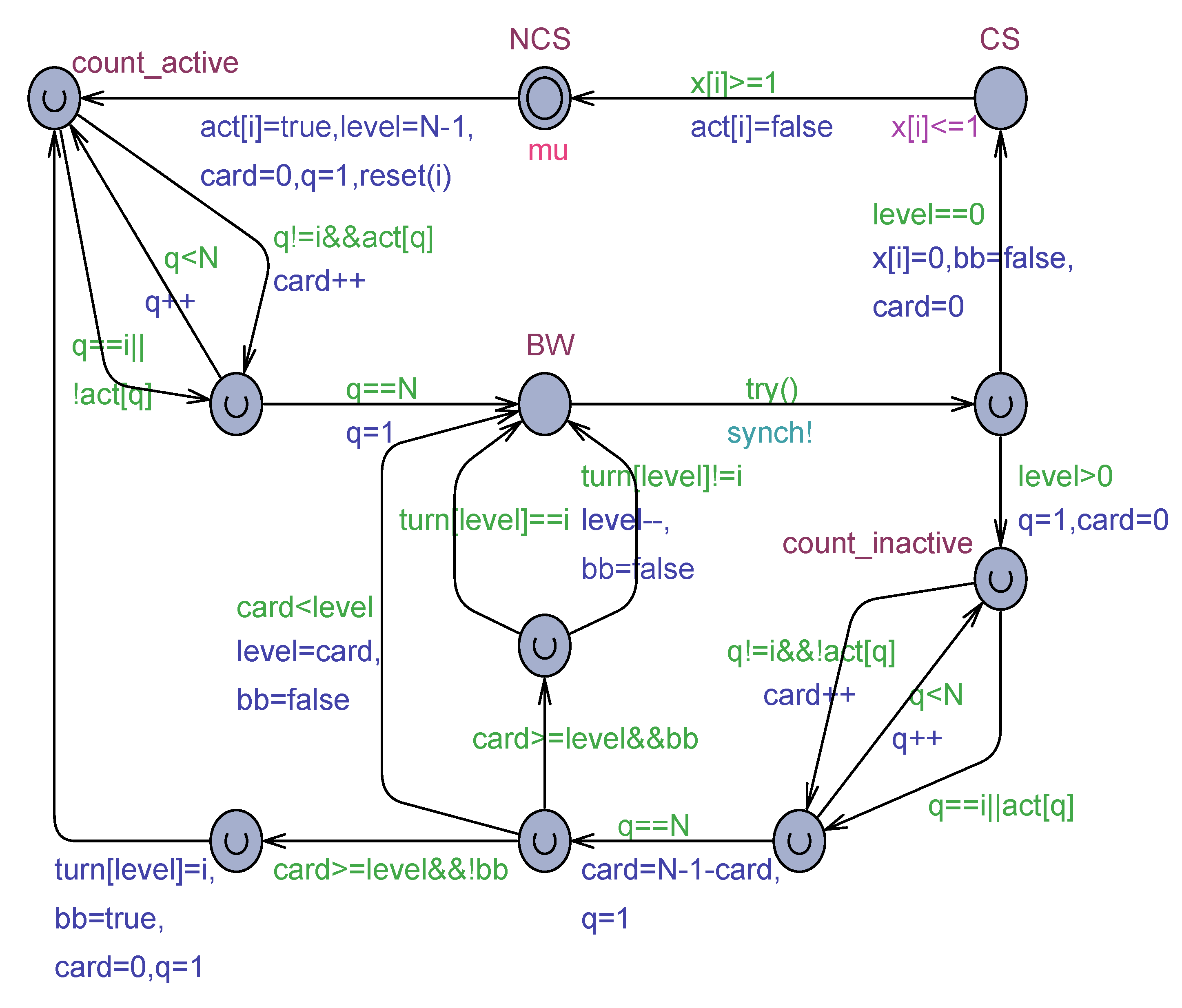 Preprints 103022 g011