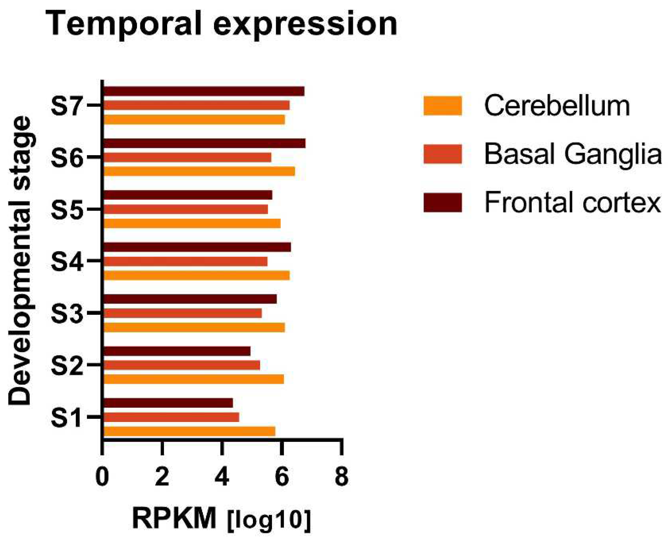 Preprints 86838 g002