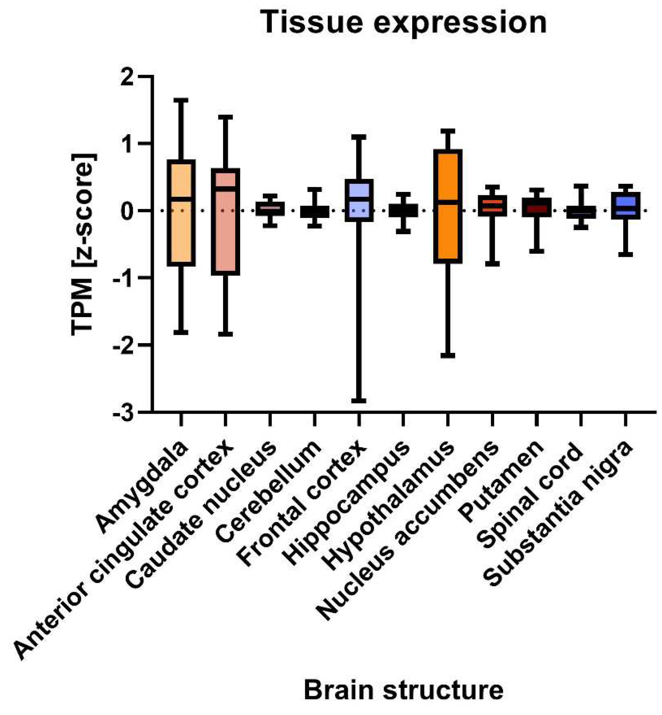 Preprints 86838 g003