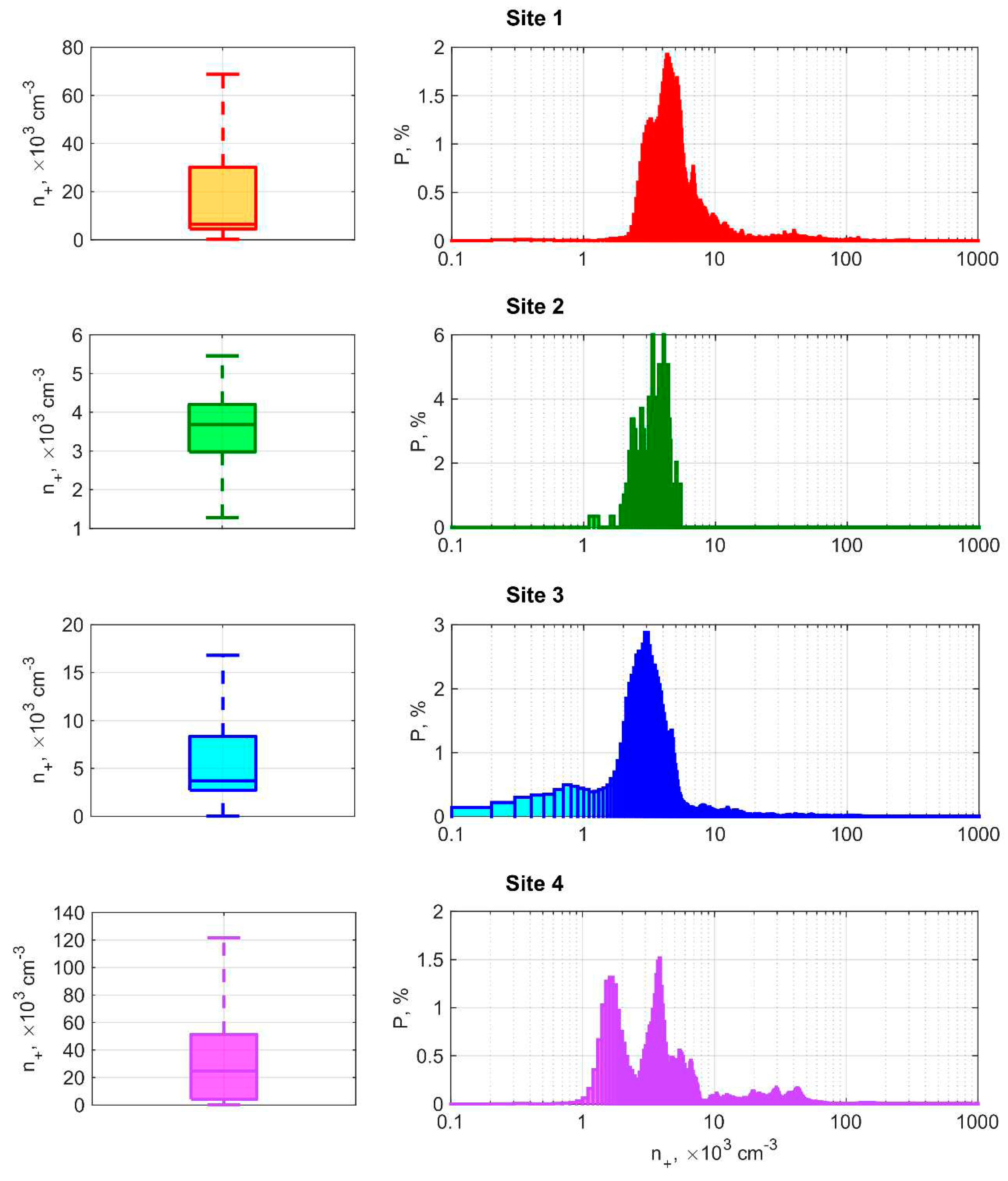 Preprints 91895 g002