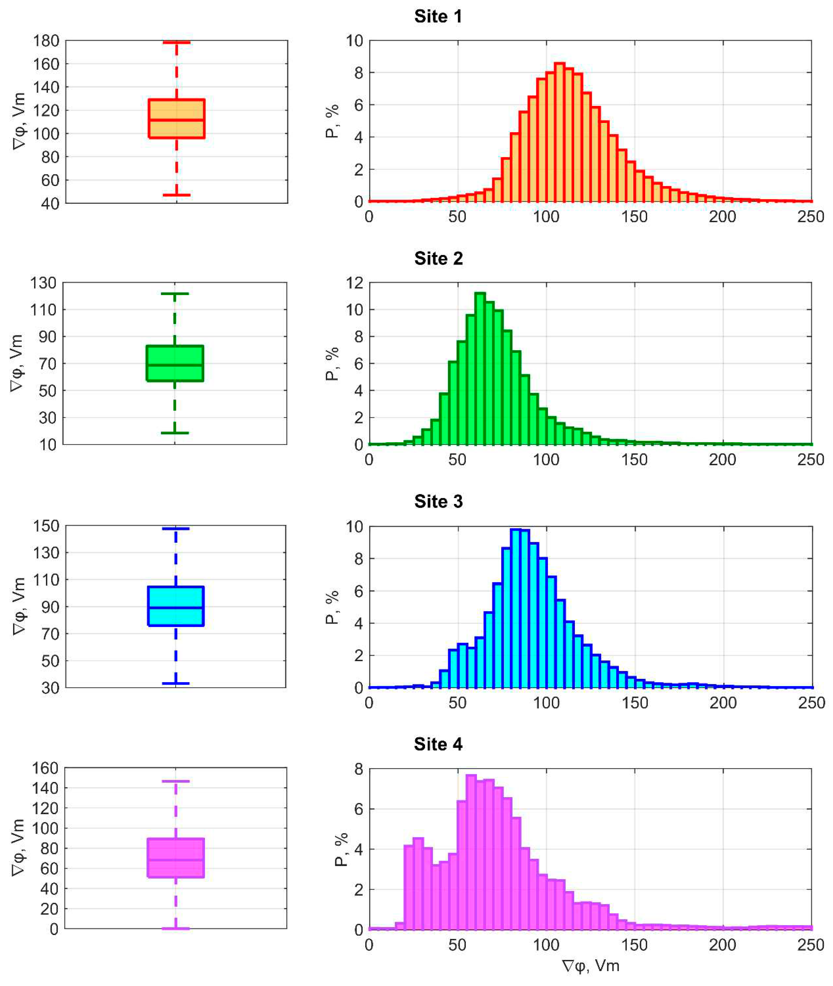 Preprints 91895 g006