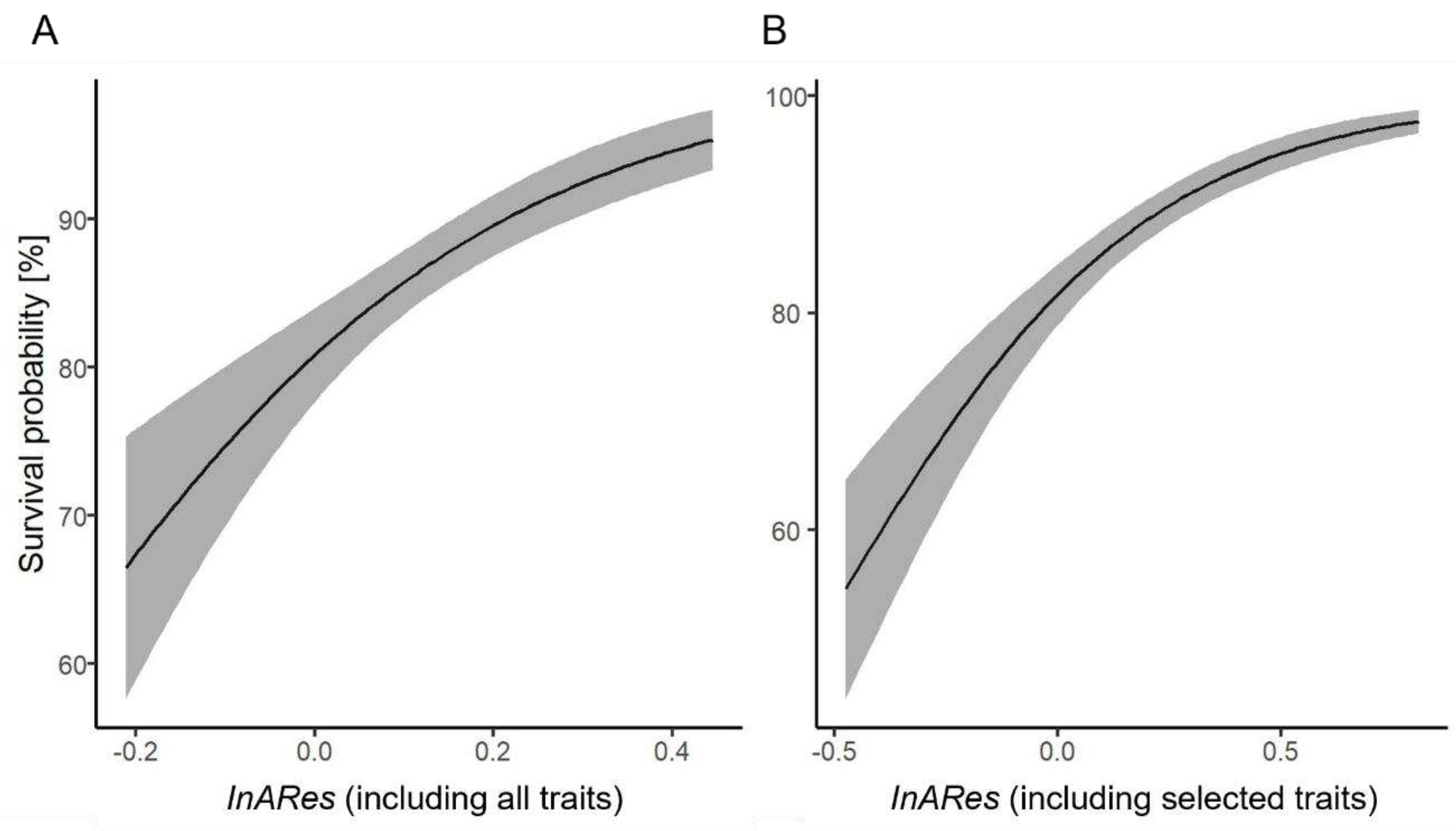 Preprints 83636 g001