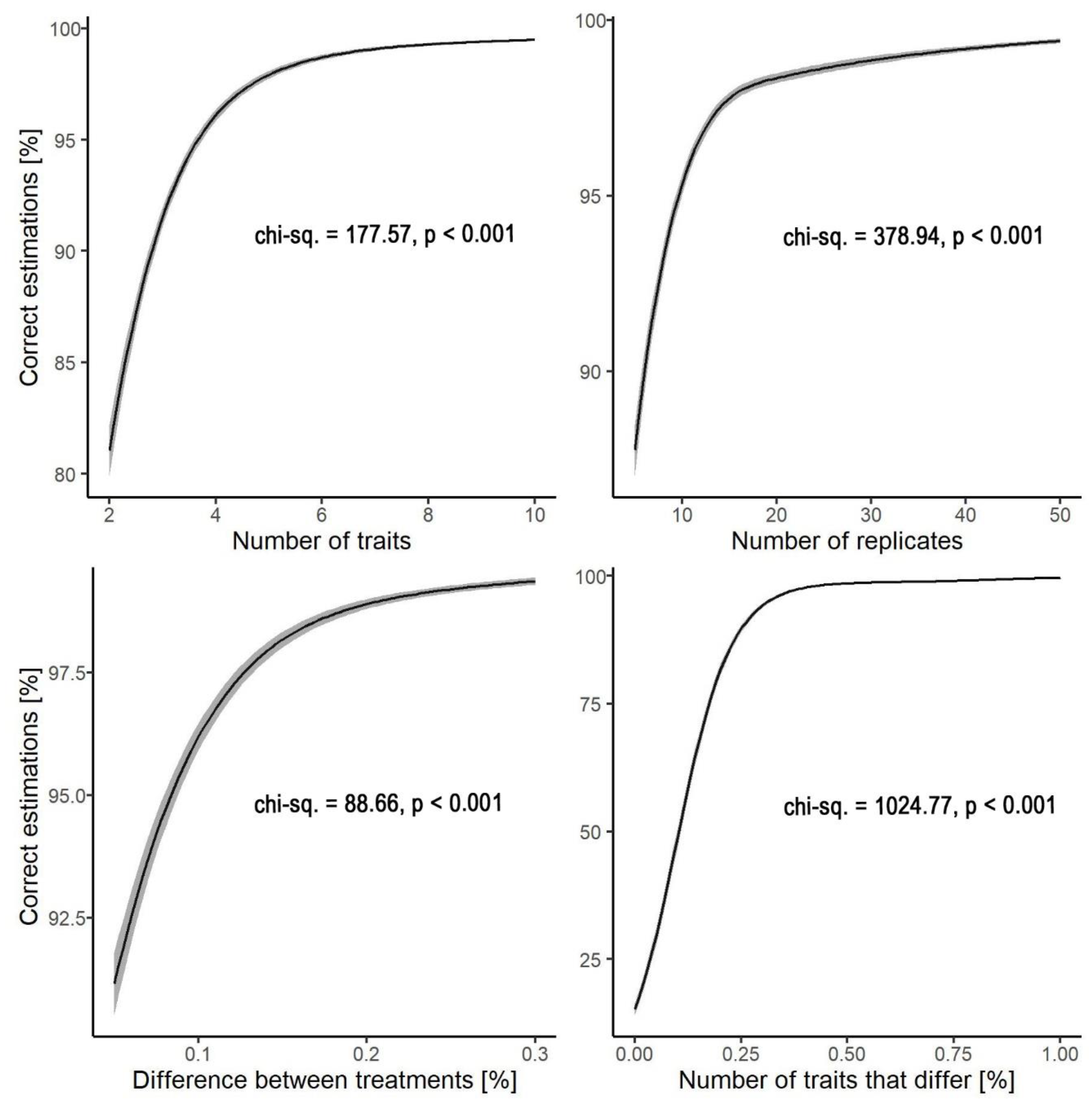 Preprints 83636 g002