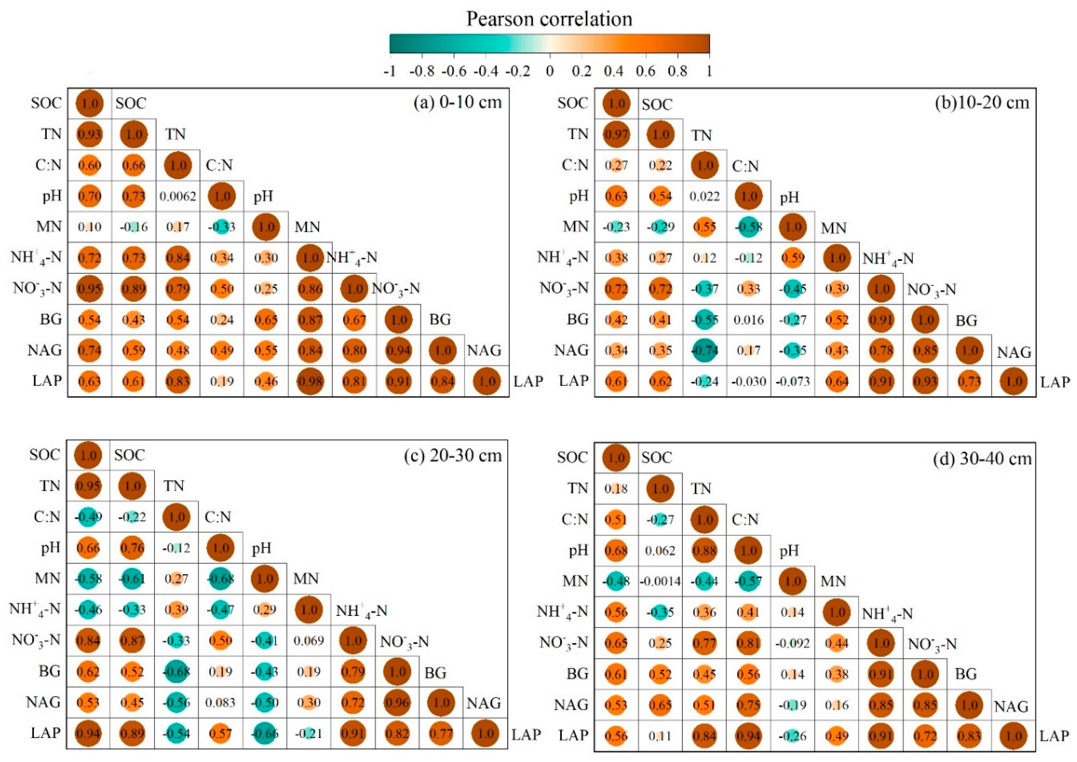 Preprints 103873 g004