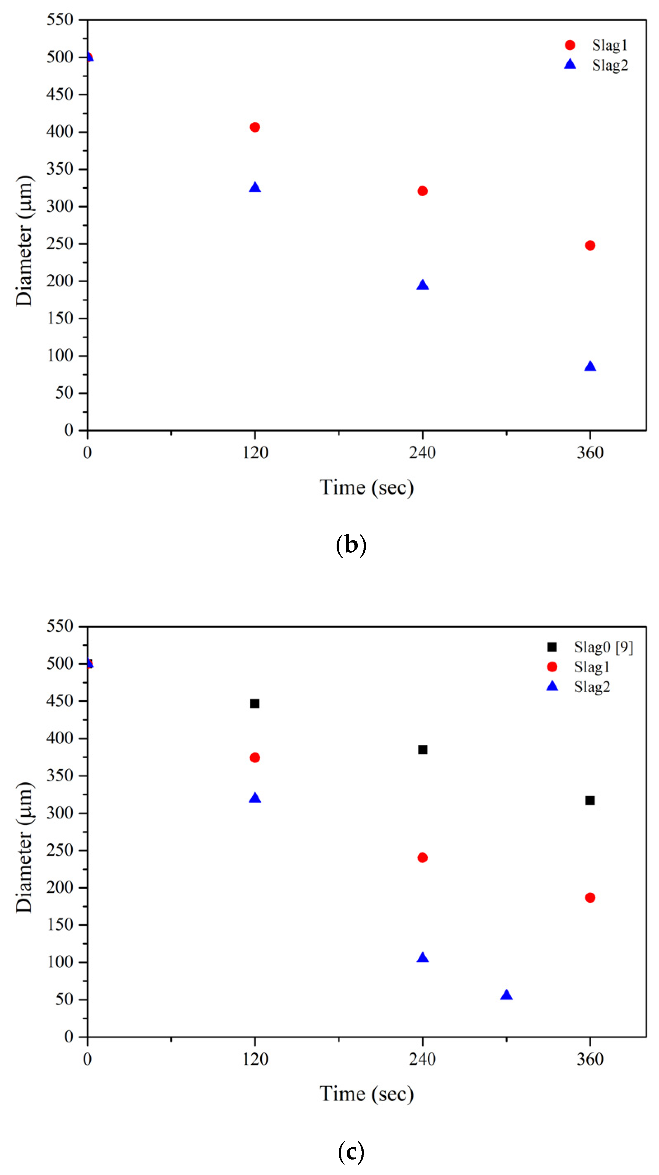 Preprints 84509 g004b