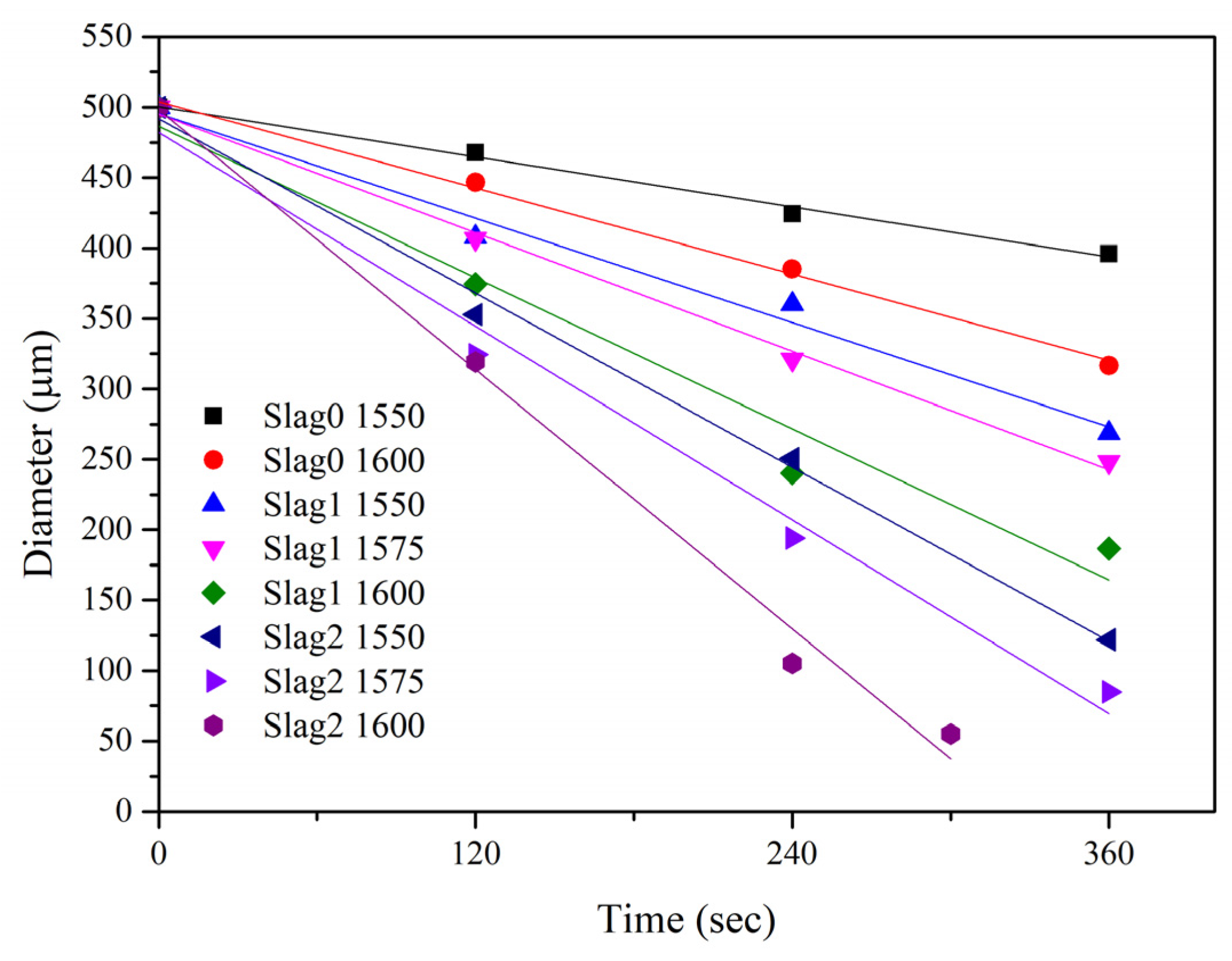 Preprints 84509 g006