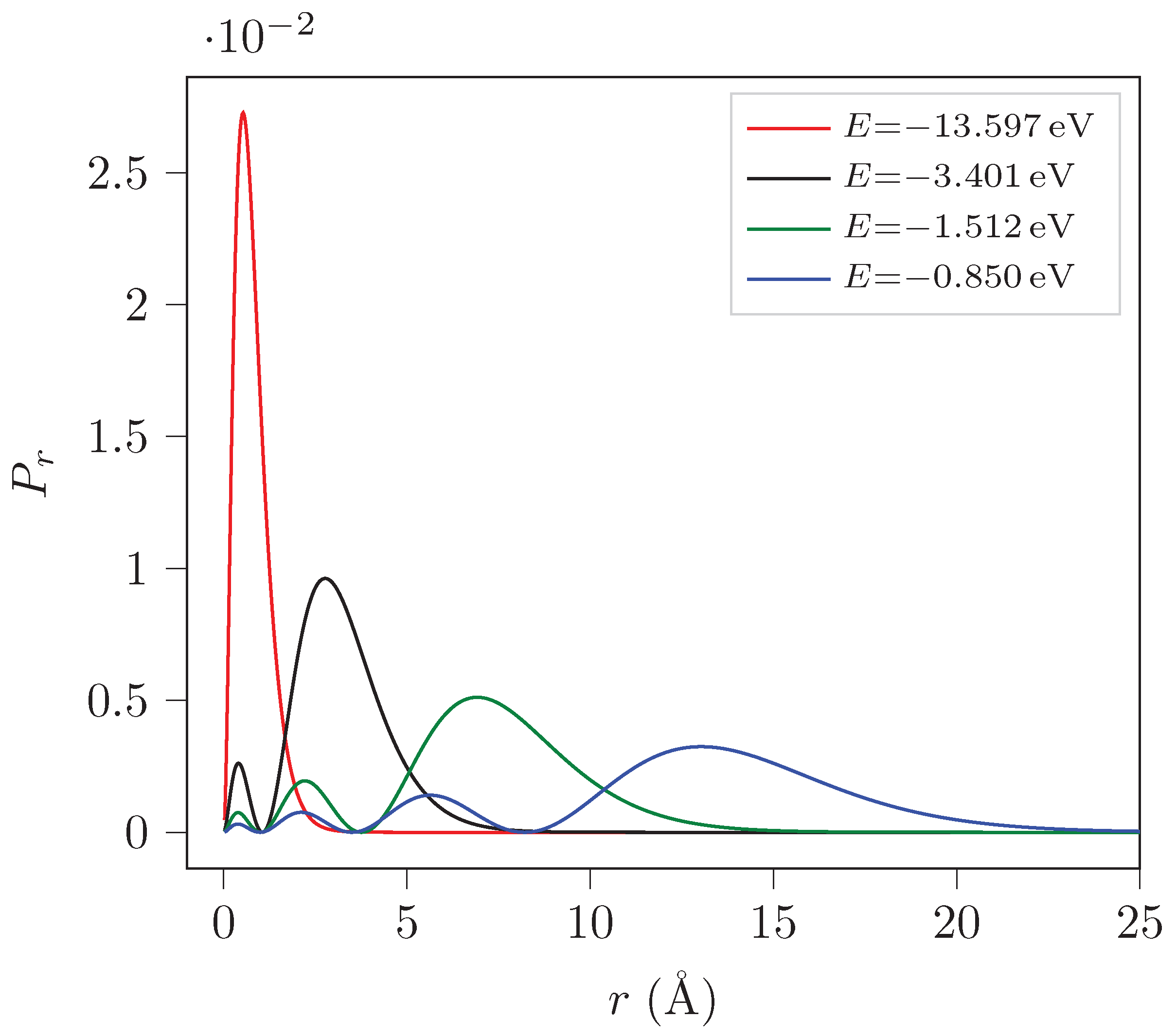 Preprints 74108 g001