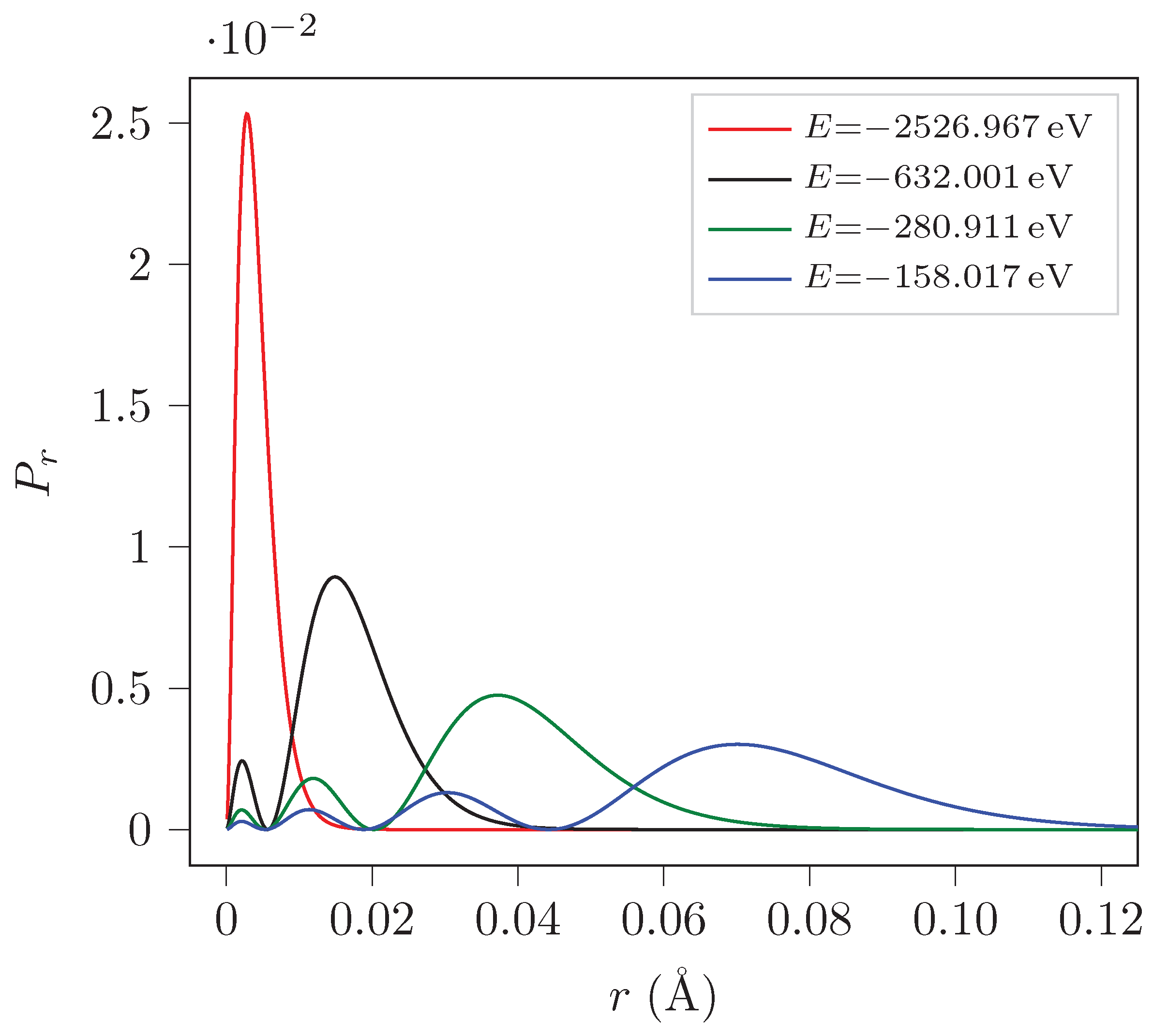 Preprints 74108 g002