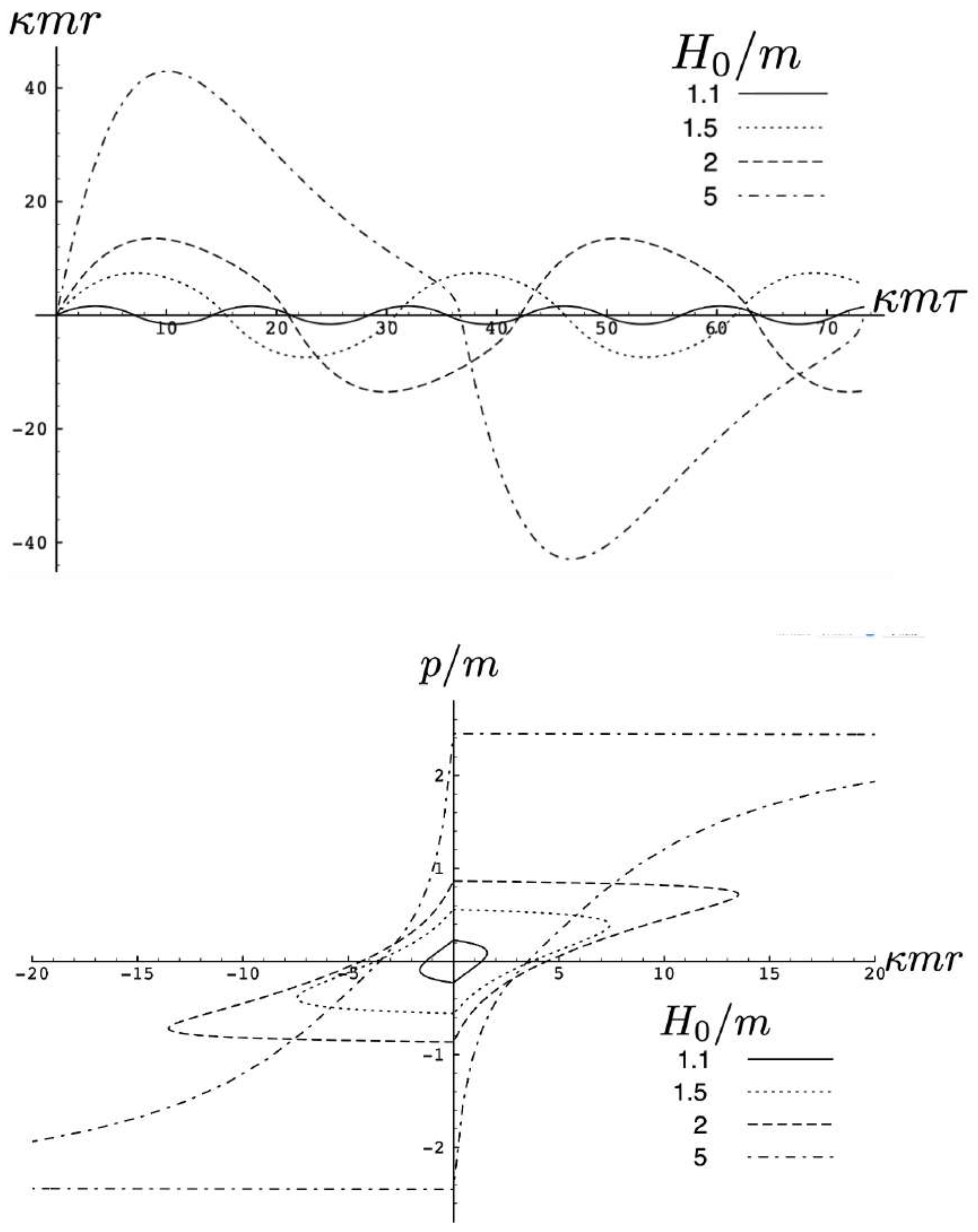 Preprints 108833 g002