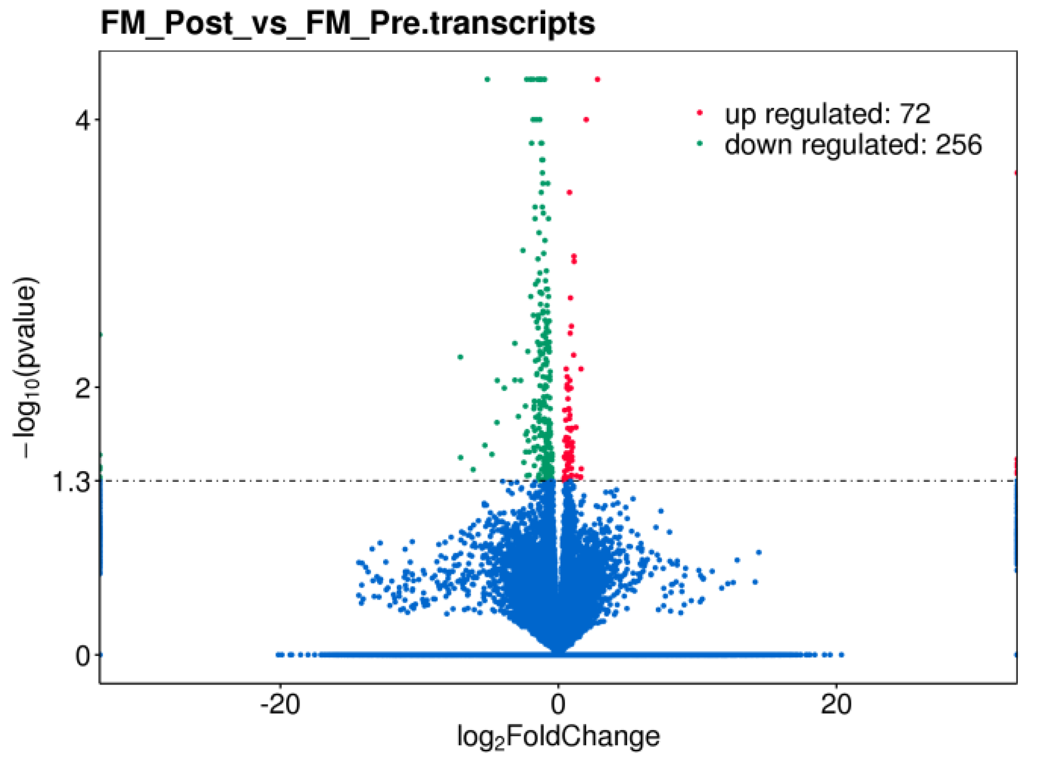 Preprints 114284 g001