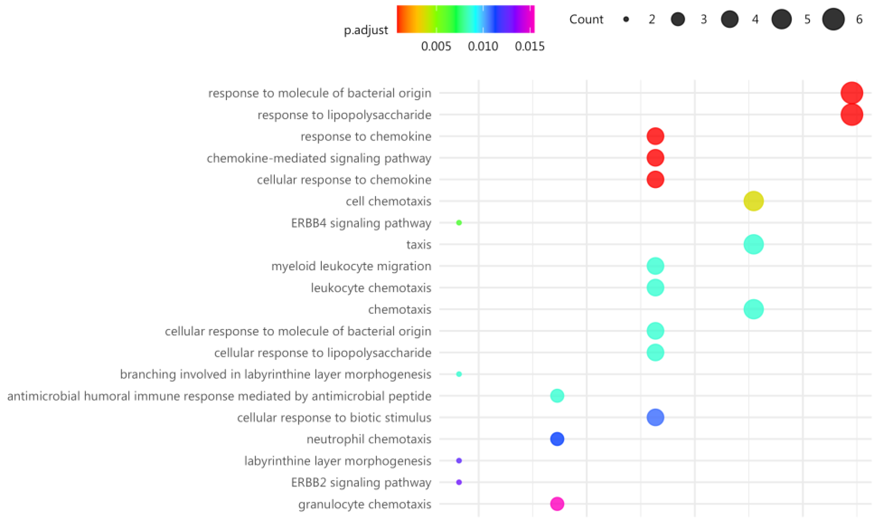 Preprints 114284 g003