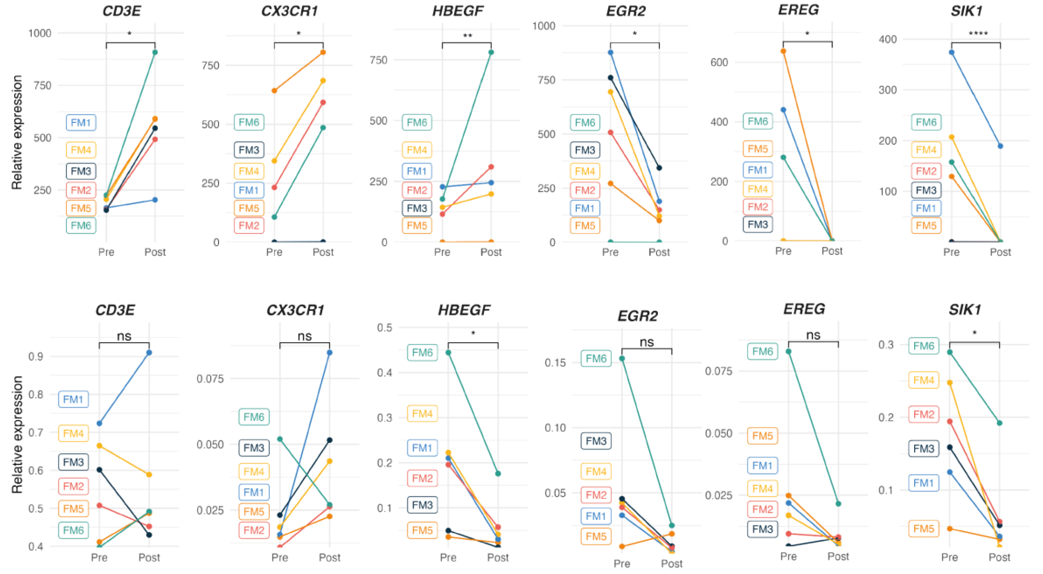 Preprints 114284 g004