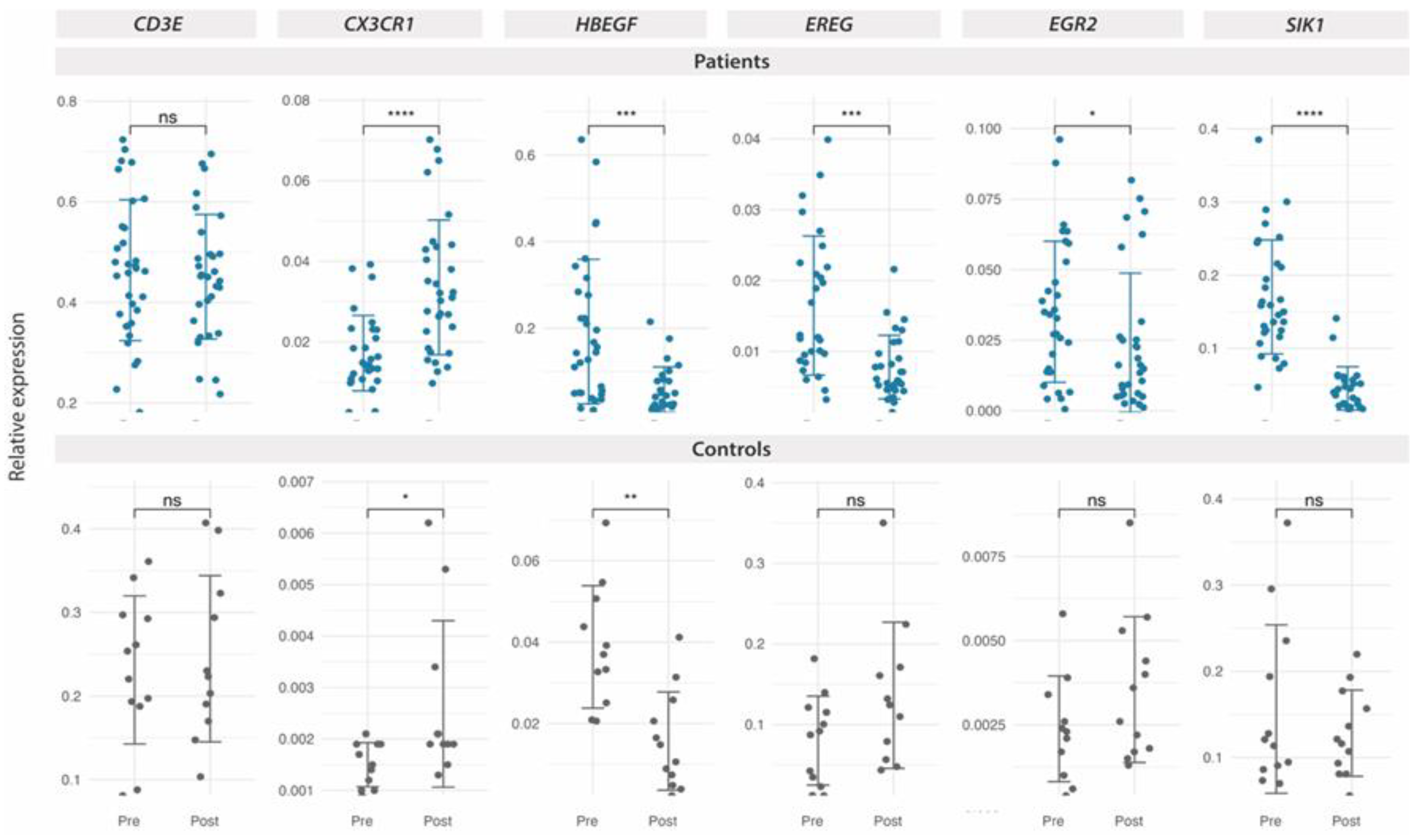 Preprints 114284 g005