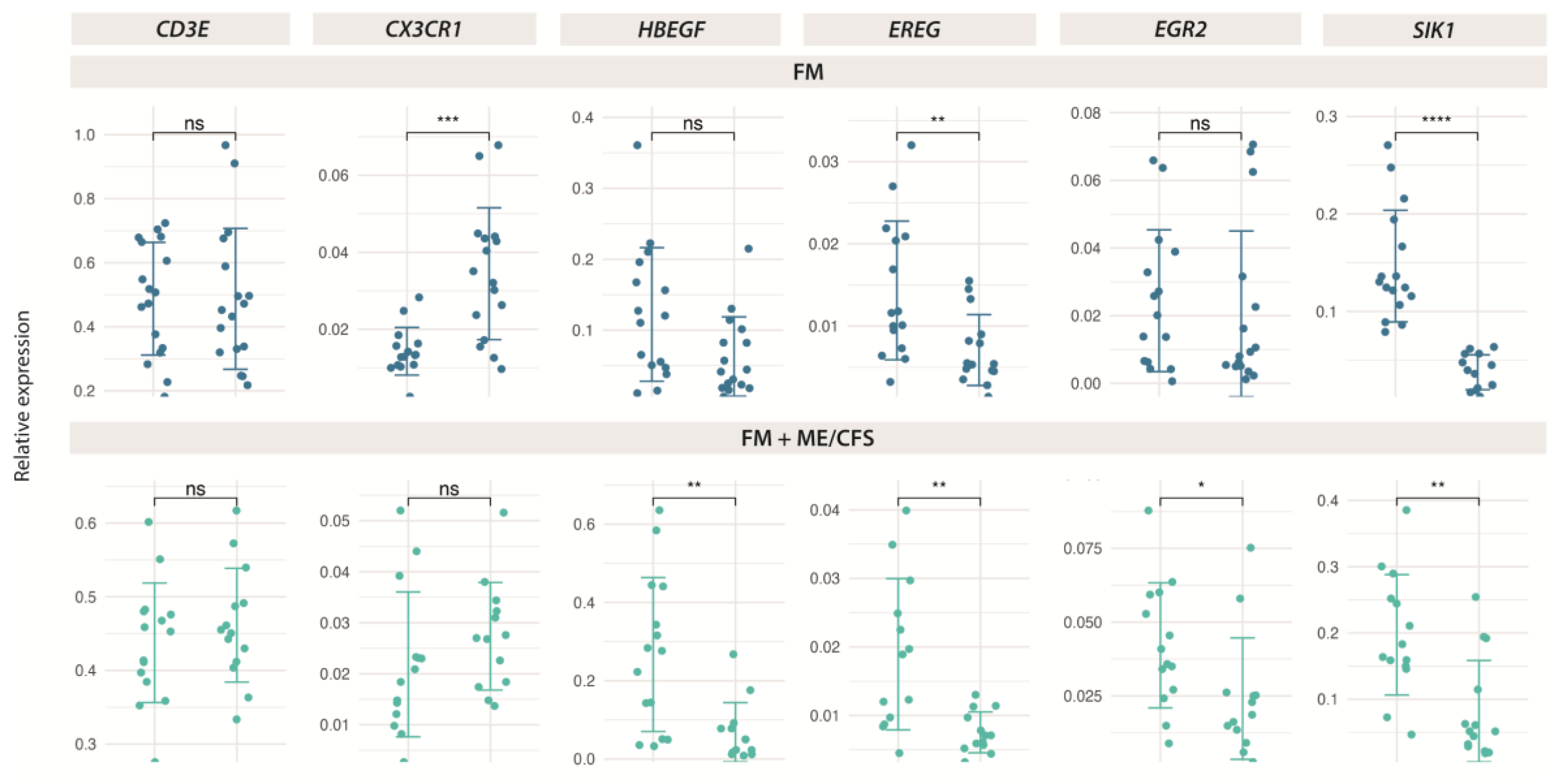 Preprints 114284 g006