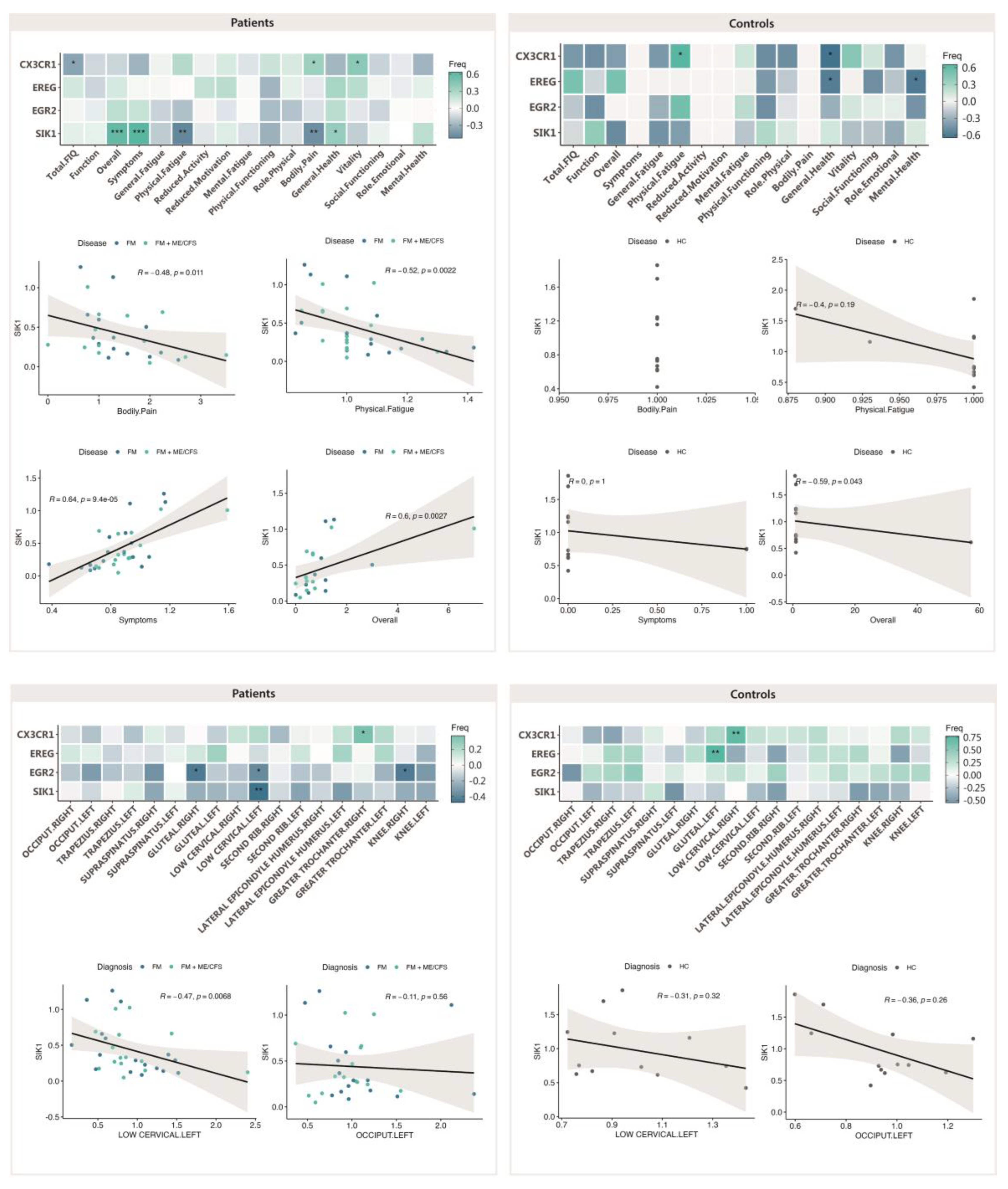 Preprints 114284 g007