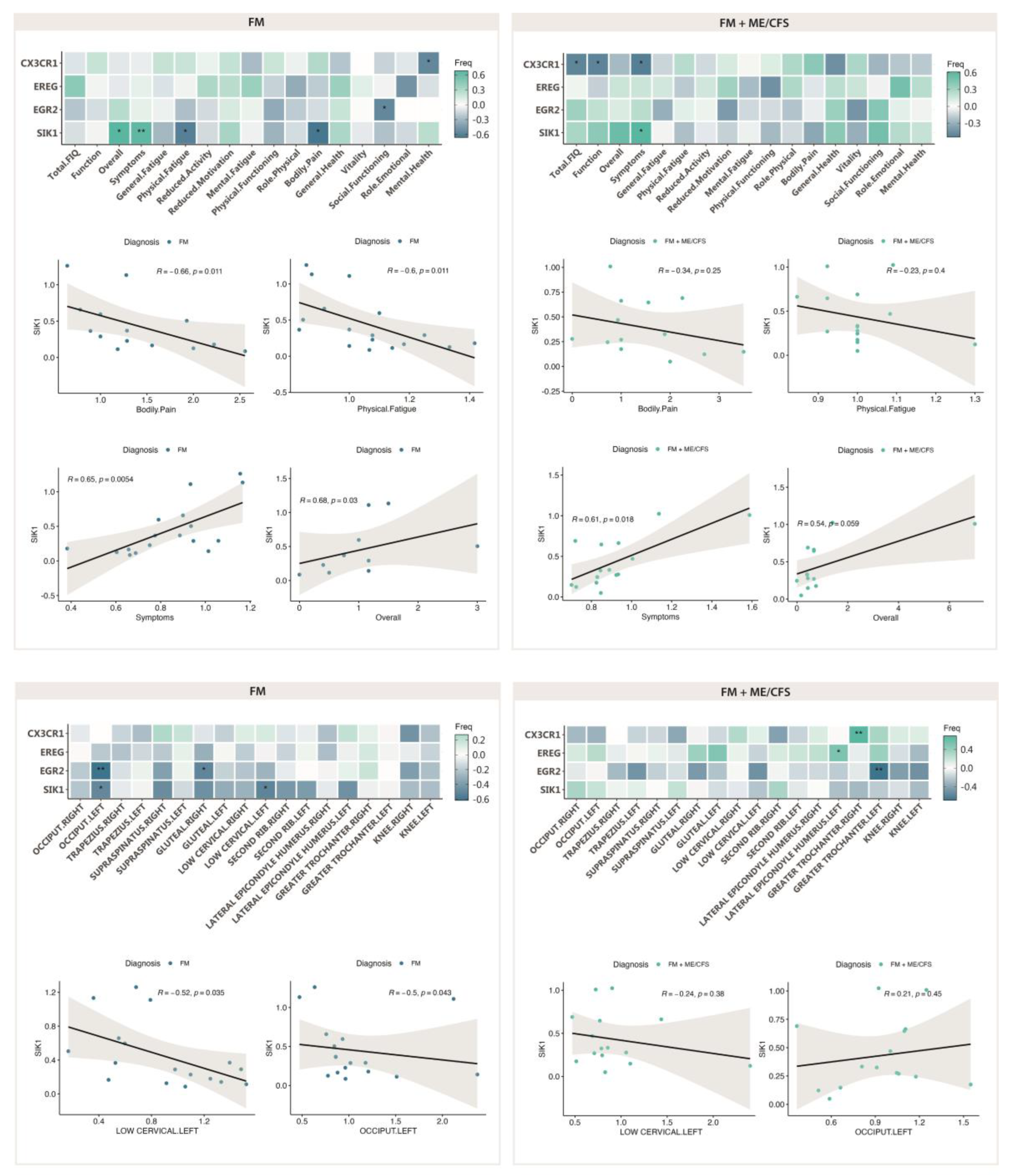 Preprints 114284 g008