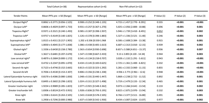 Preprints 114284 i002