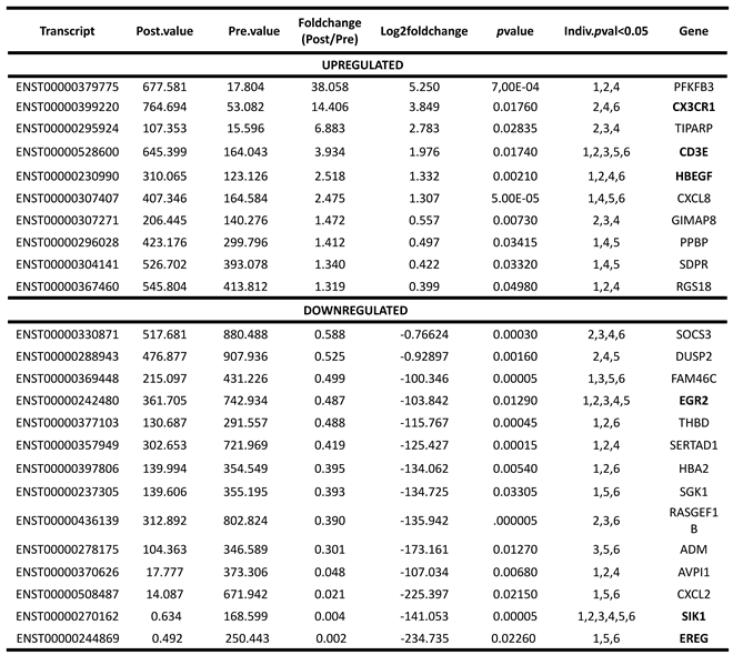 Preprints 114284 i003