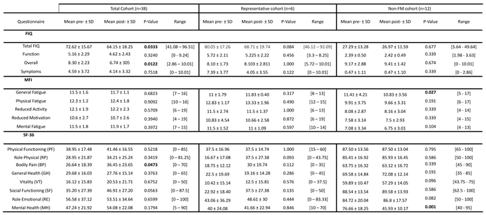 Preprints 114284 i004