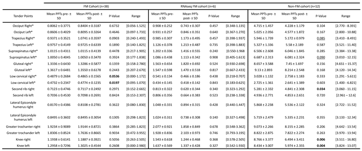 Preprints 114284 i005