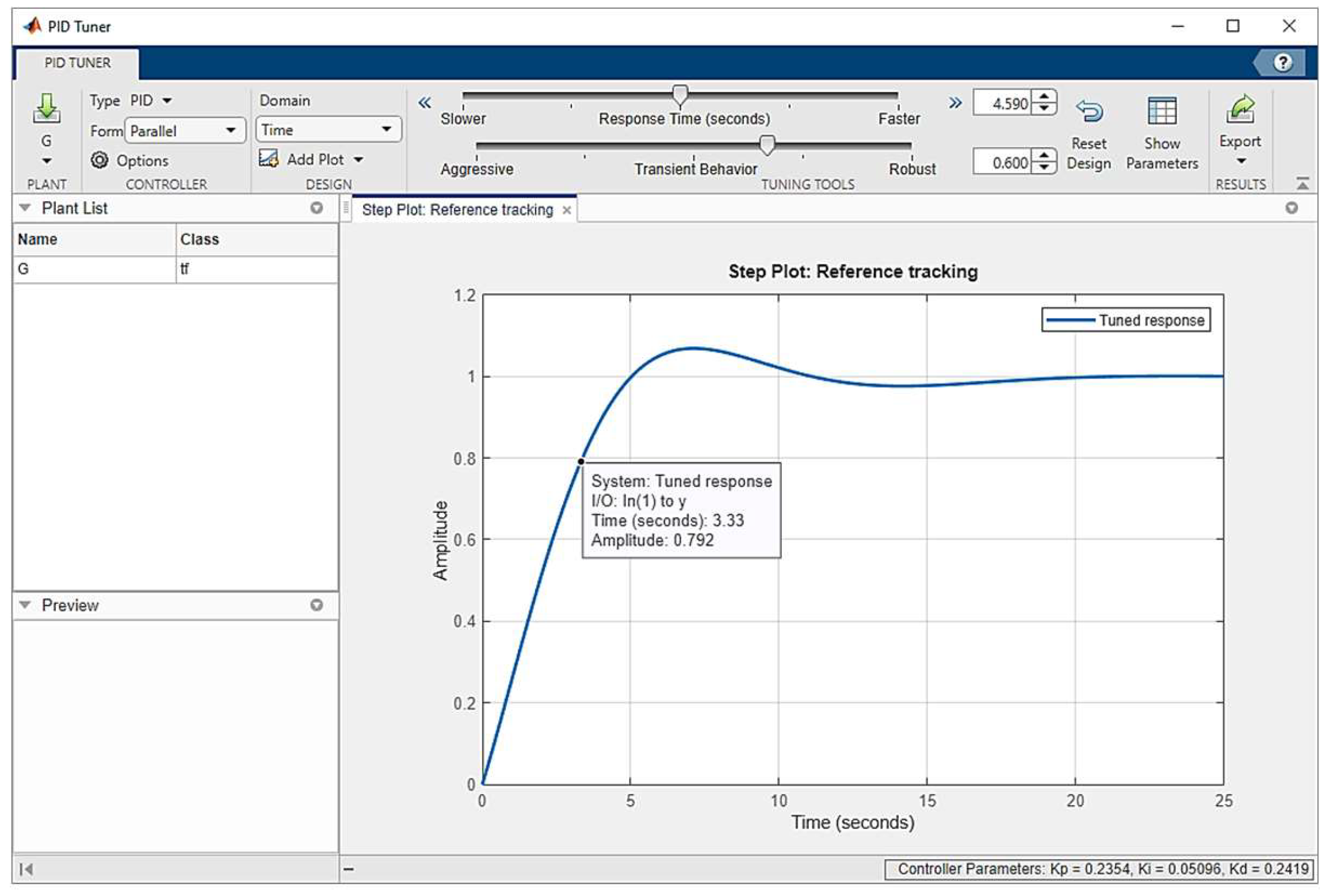 Preprints 120282 g002