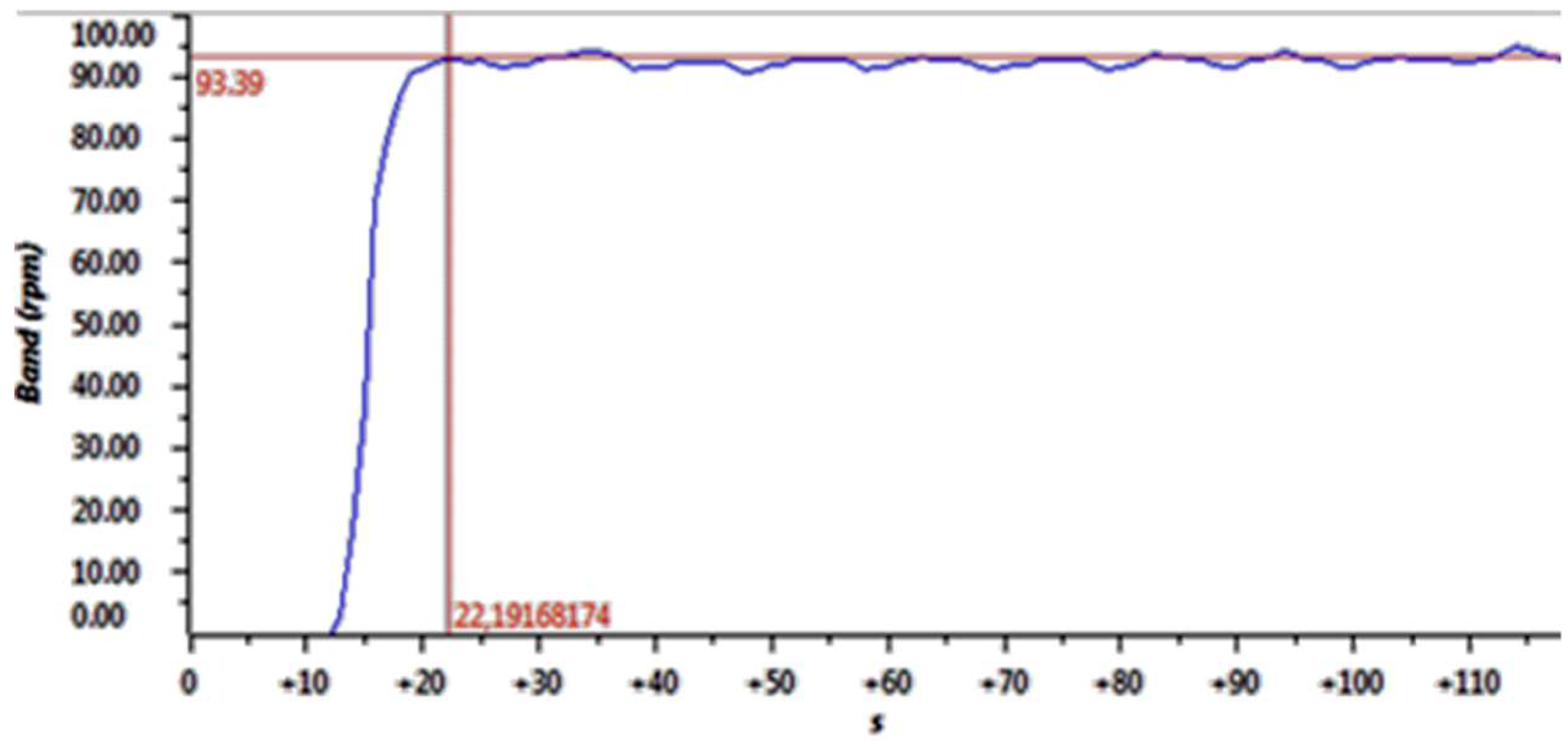 Preprints 120282 g013