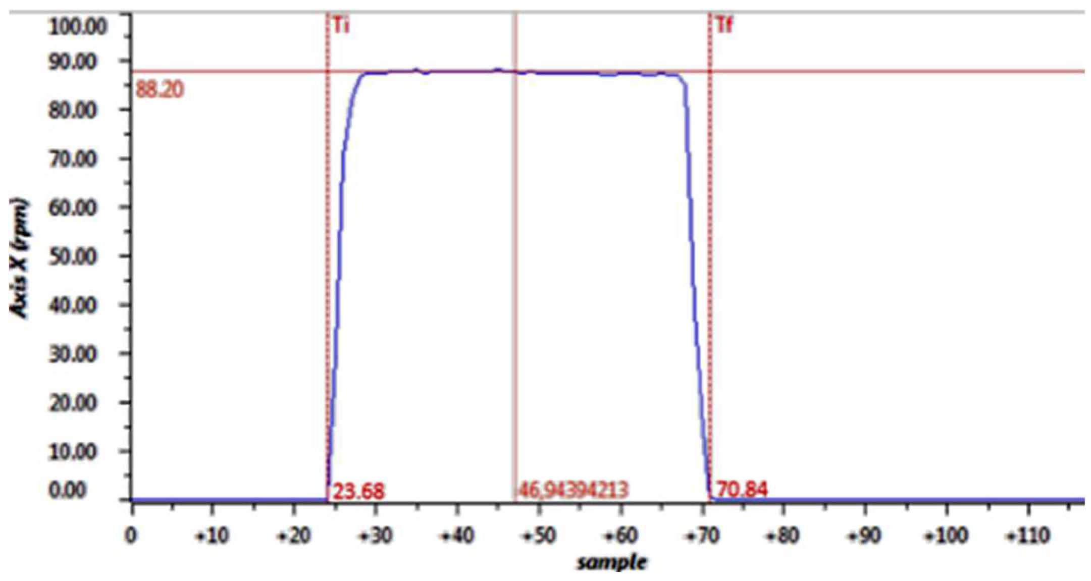 Preprints 120282 g015