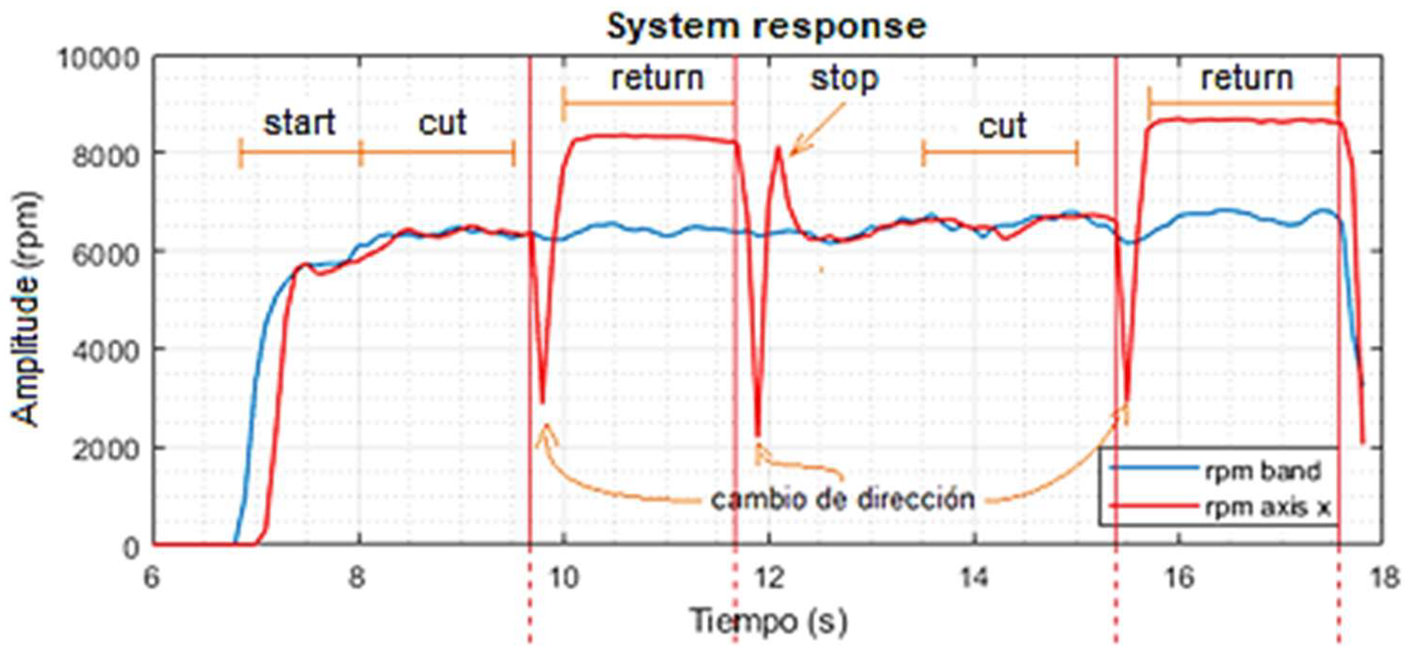 Preprints 120282 g025