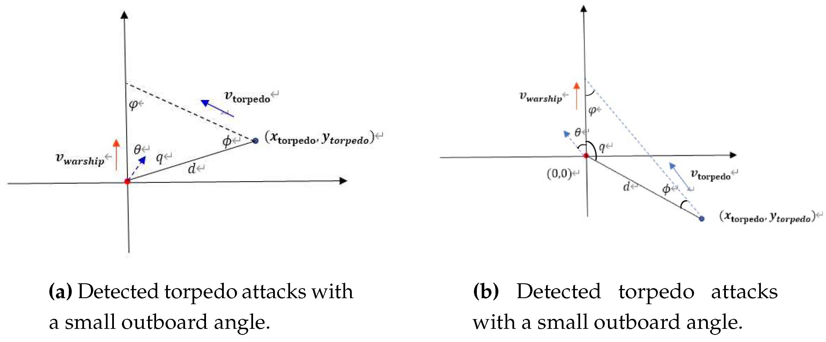 Preprints 82073 g001