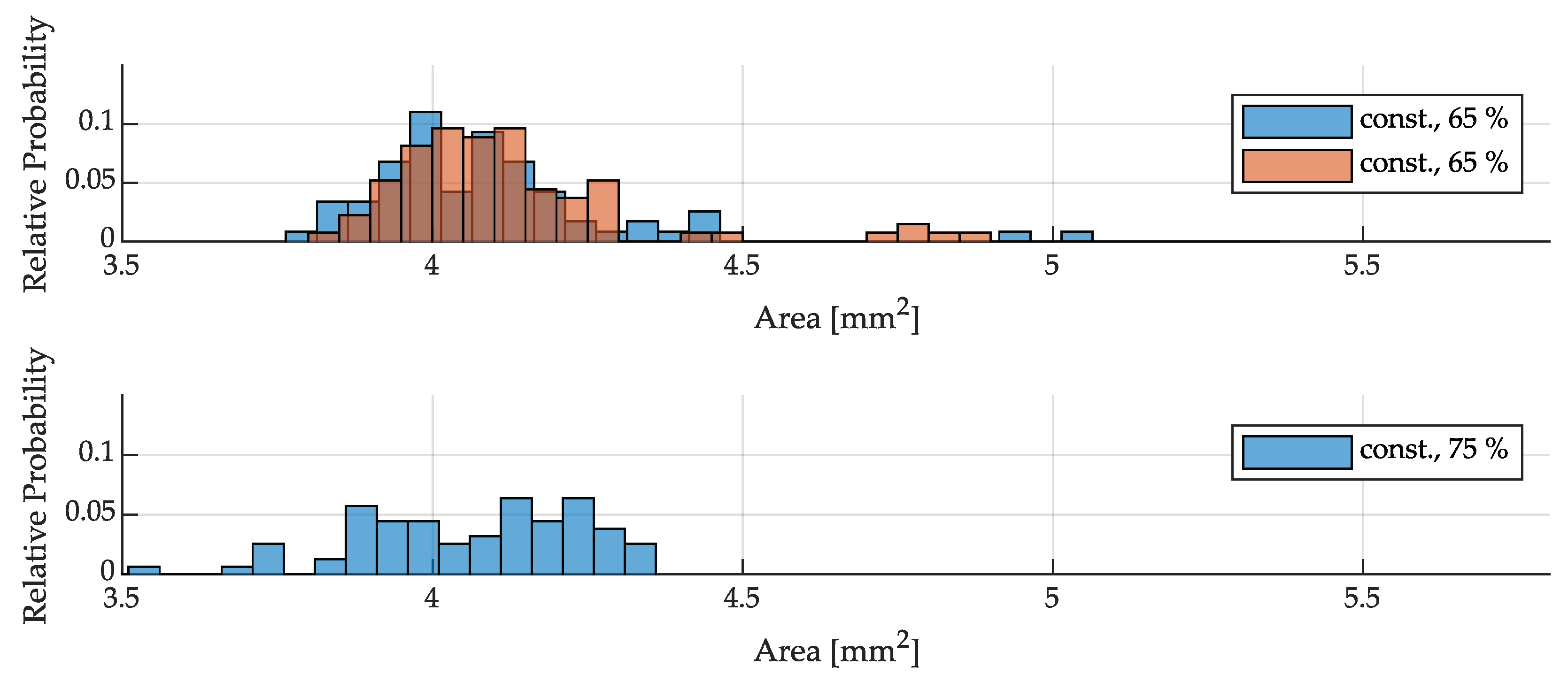 Preprints 100479 g010