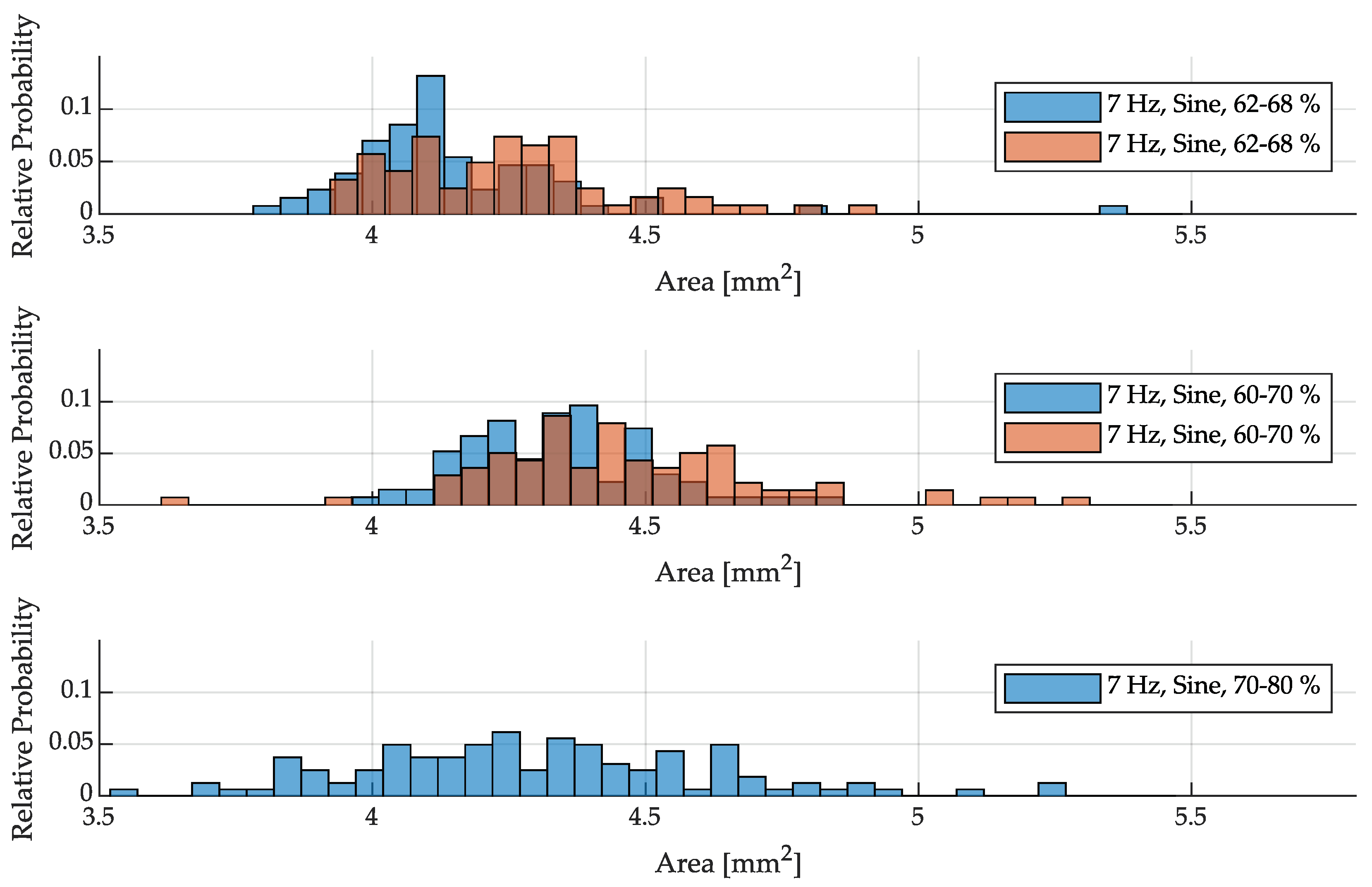 Preprints 100479 g011