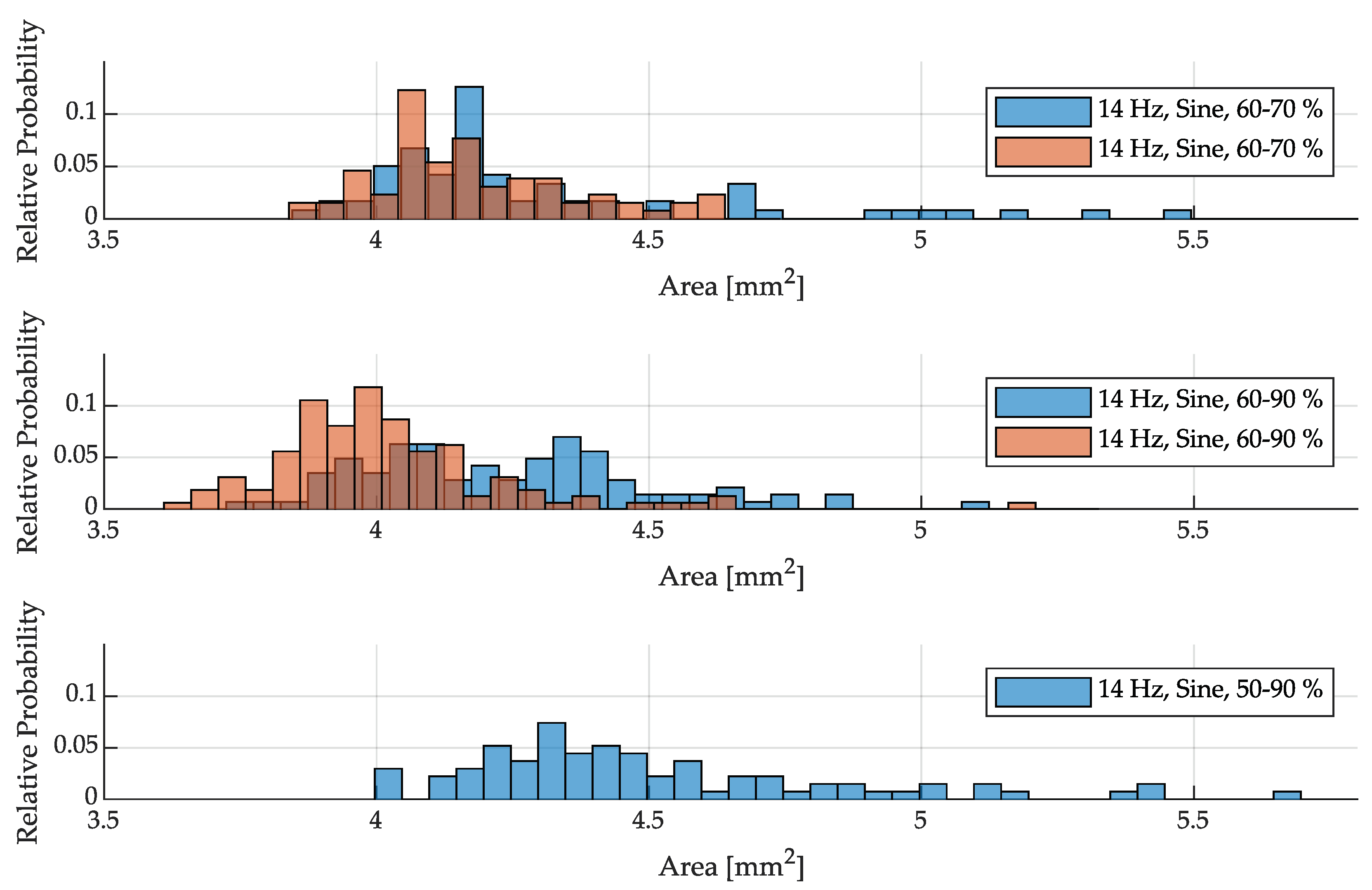 Preprints 100479 g012