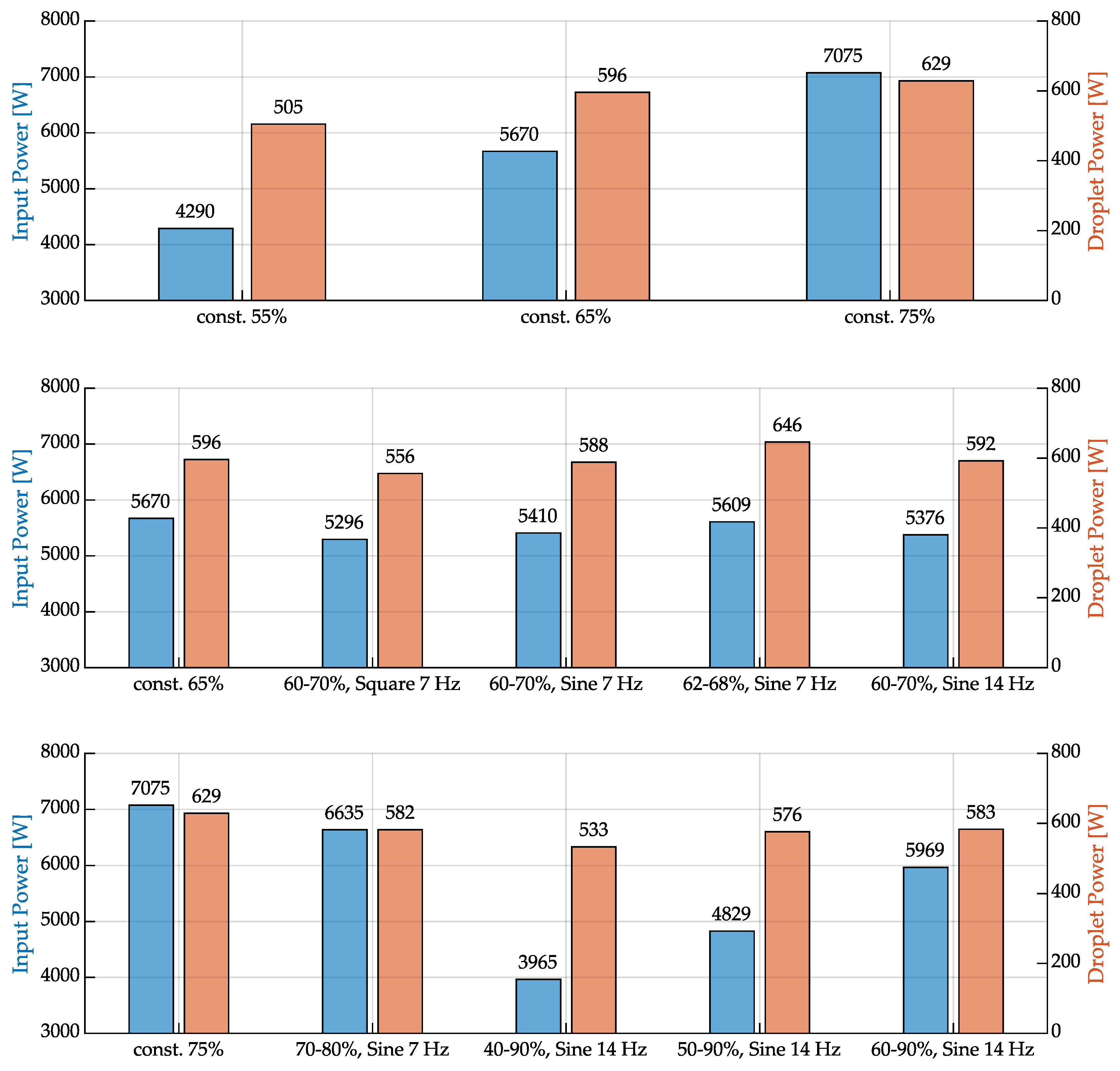 Preprints 100479 g013