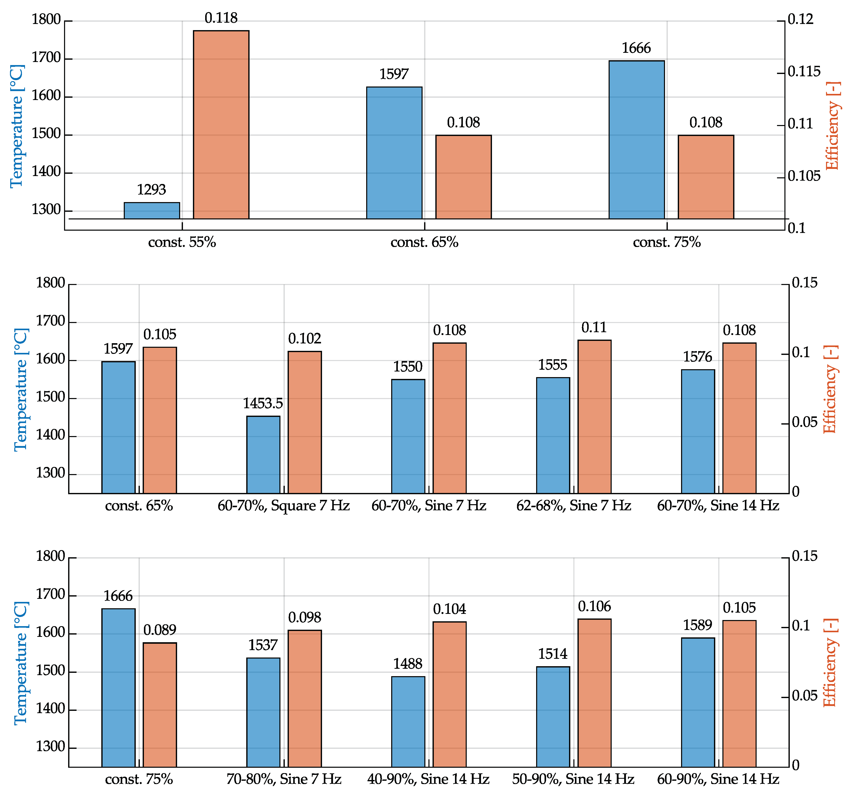 Preprints 100479 g014