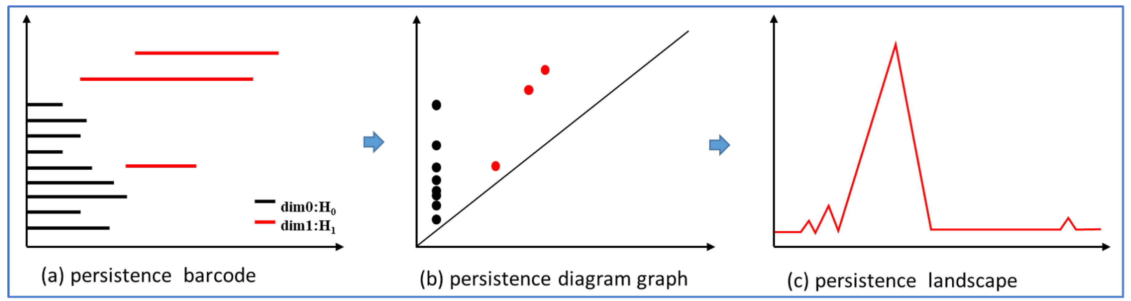 Preprints 81175 g003