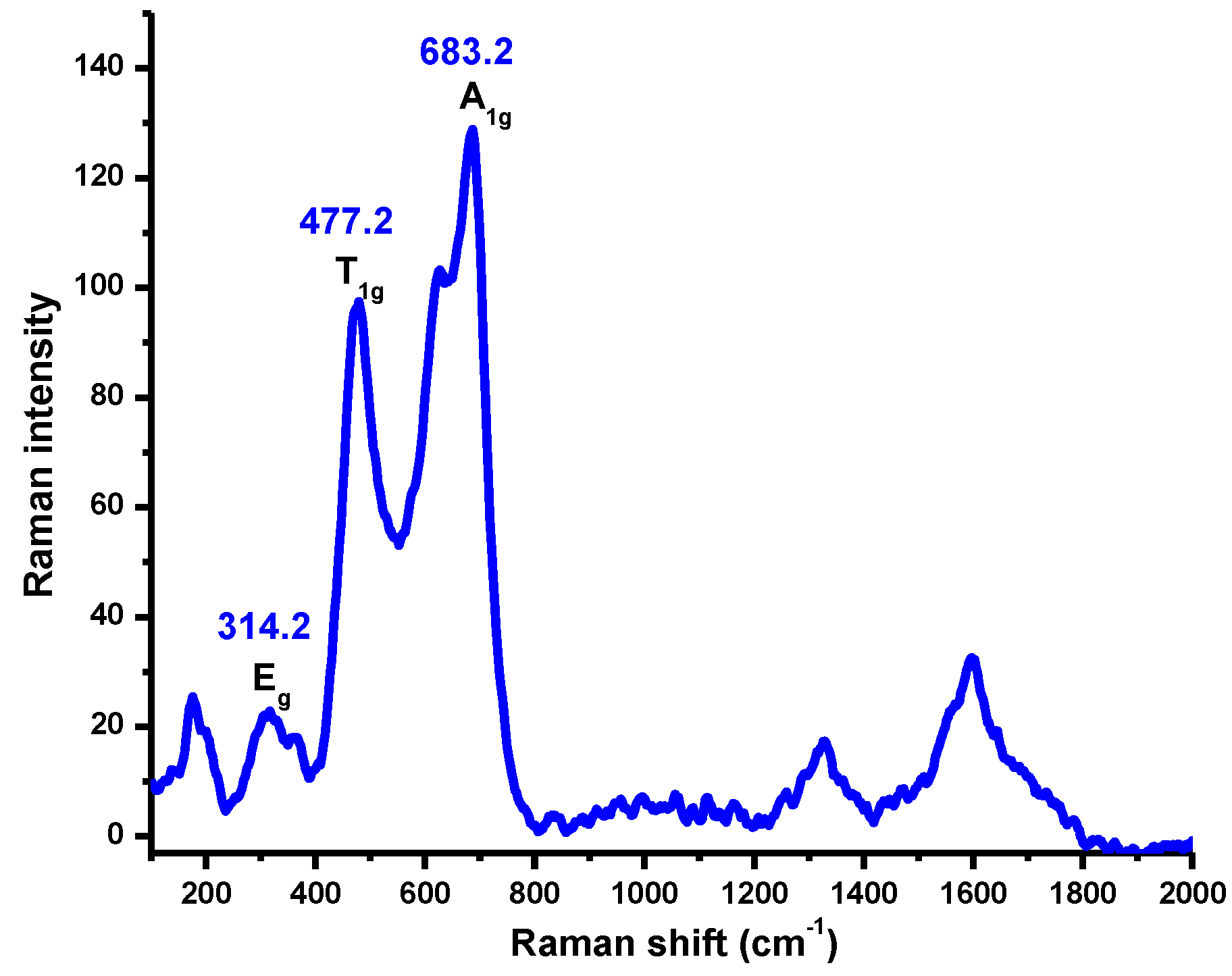 Preprints 75542 g002