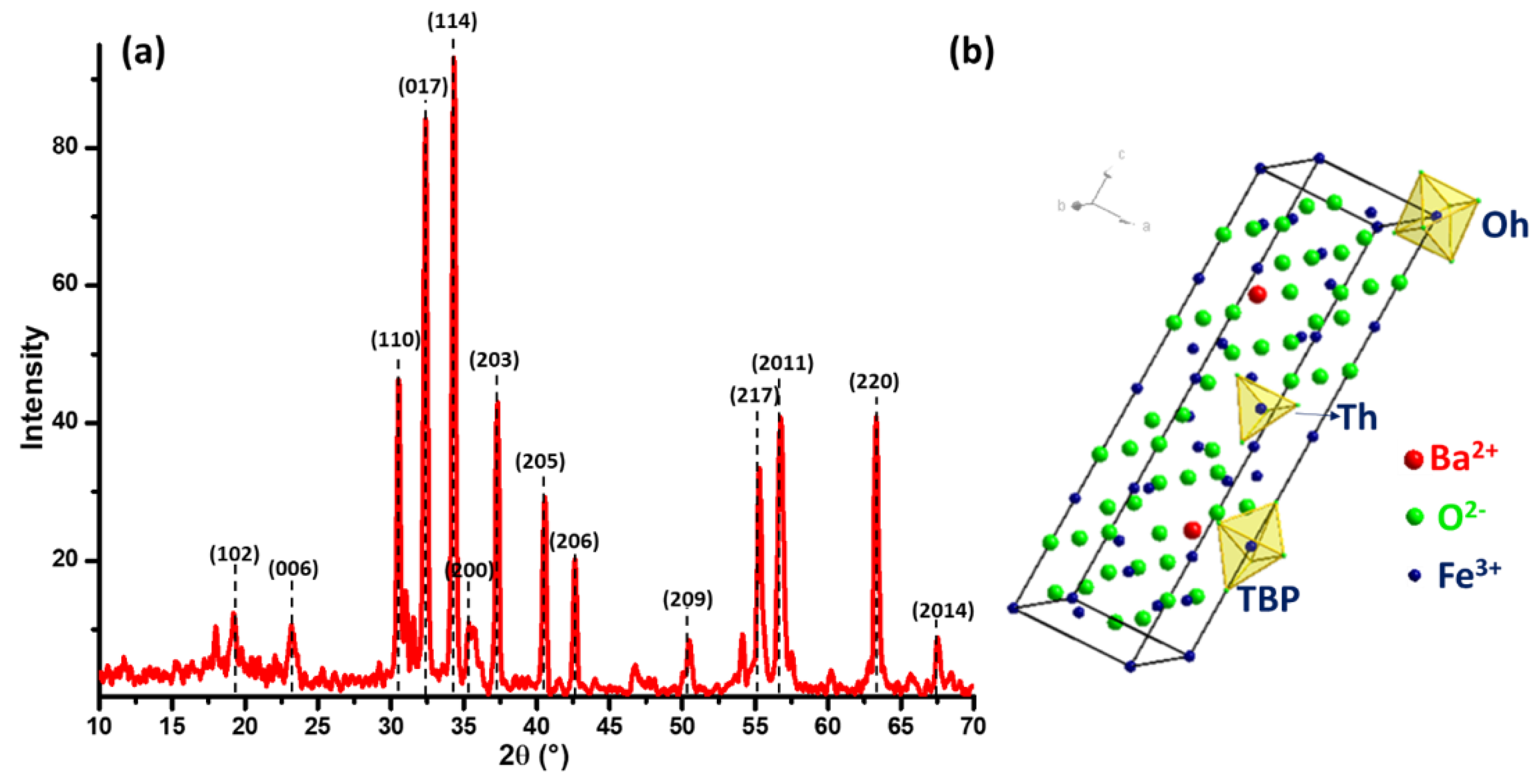 Preprints 75542 g005