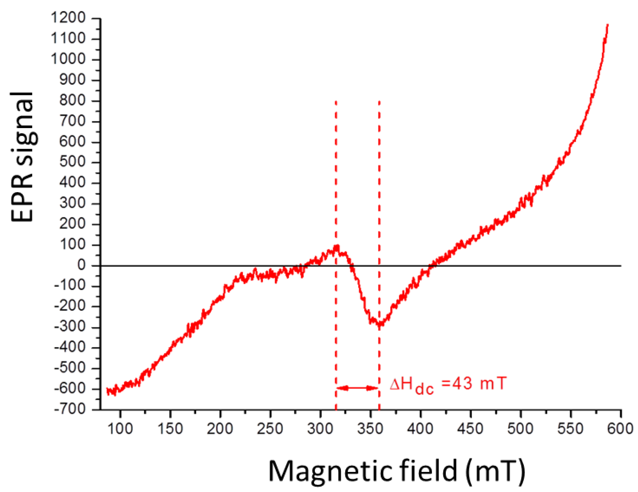 Preprints 75542 g008