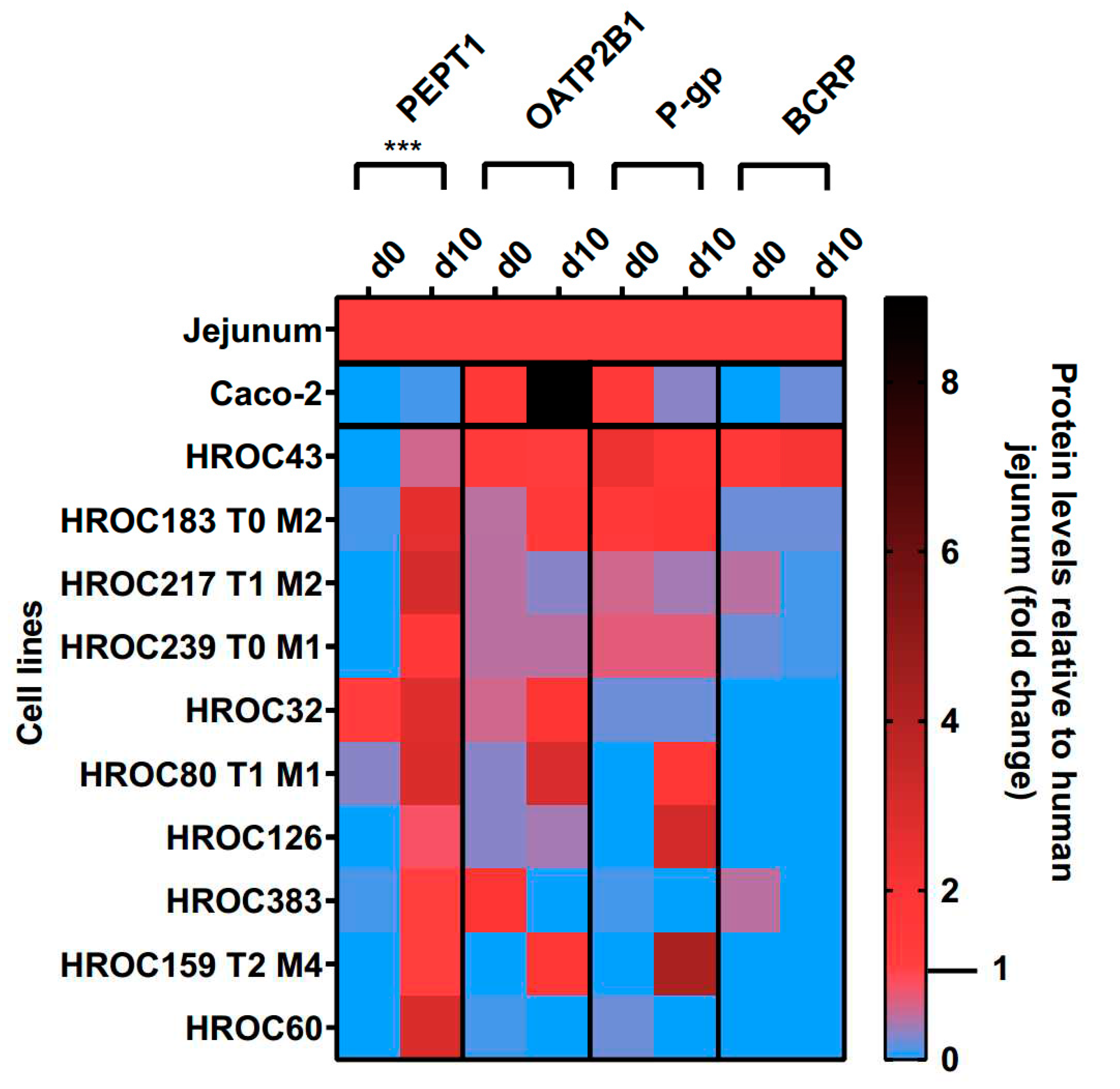 Preprints 83594 g009