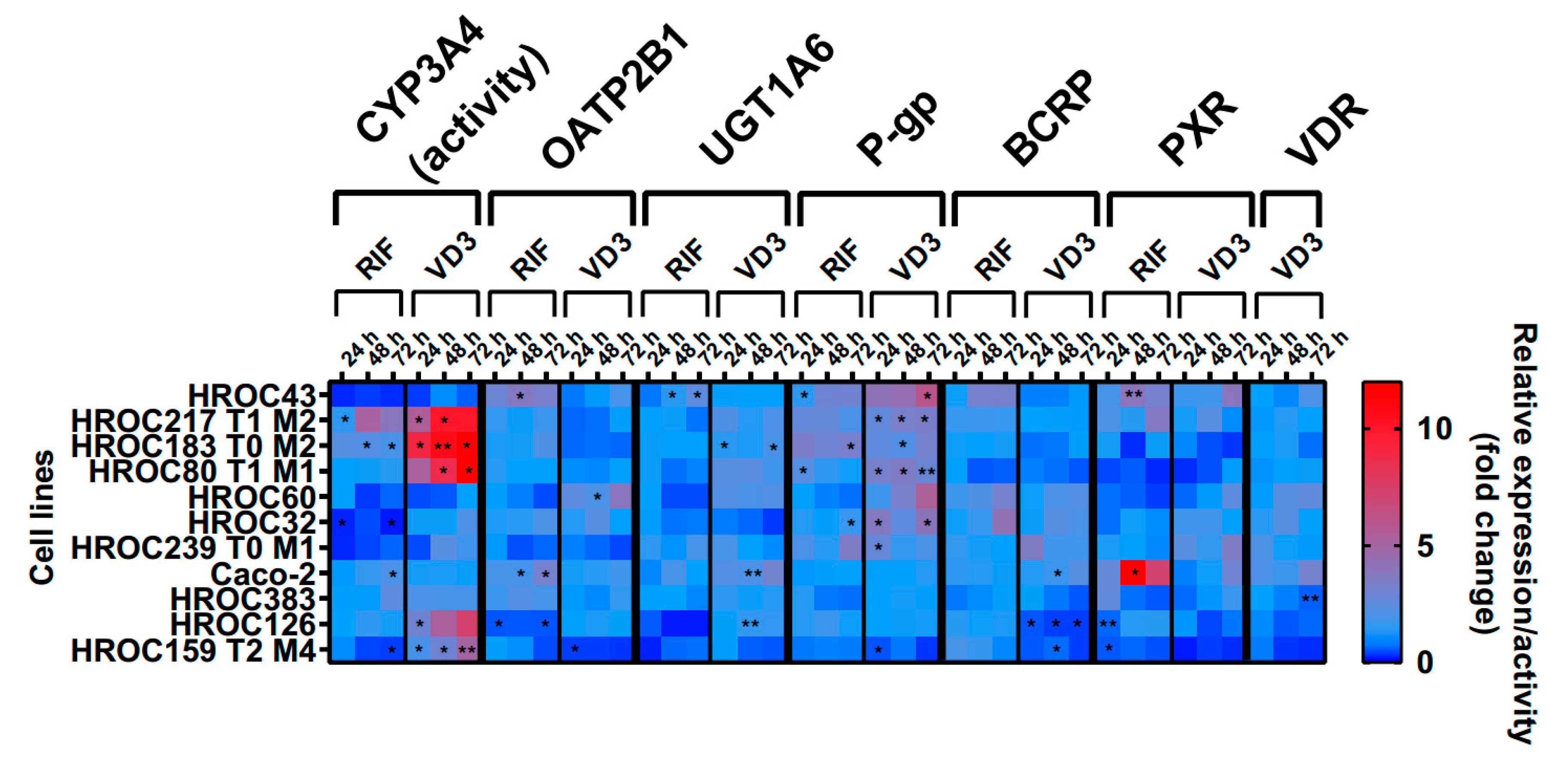 Preprints 83594 g010