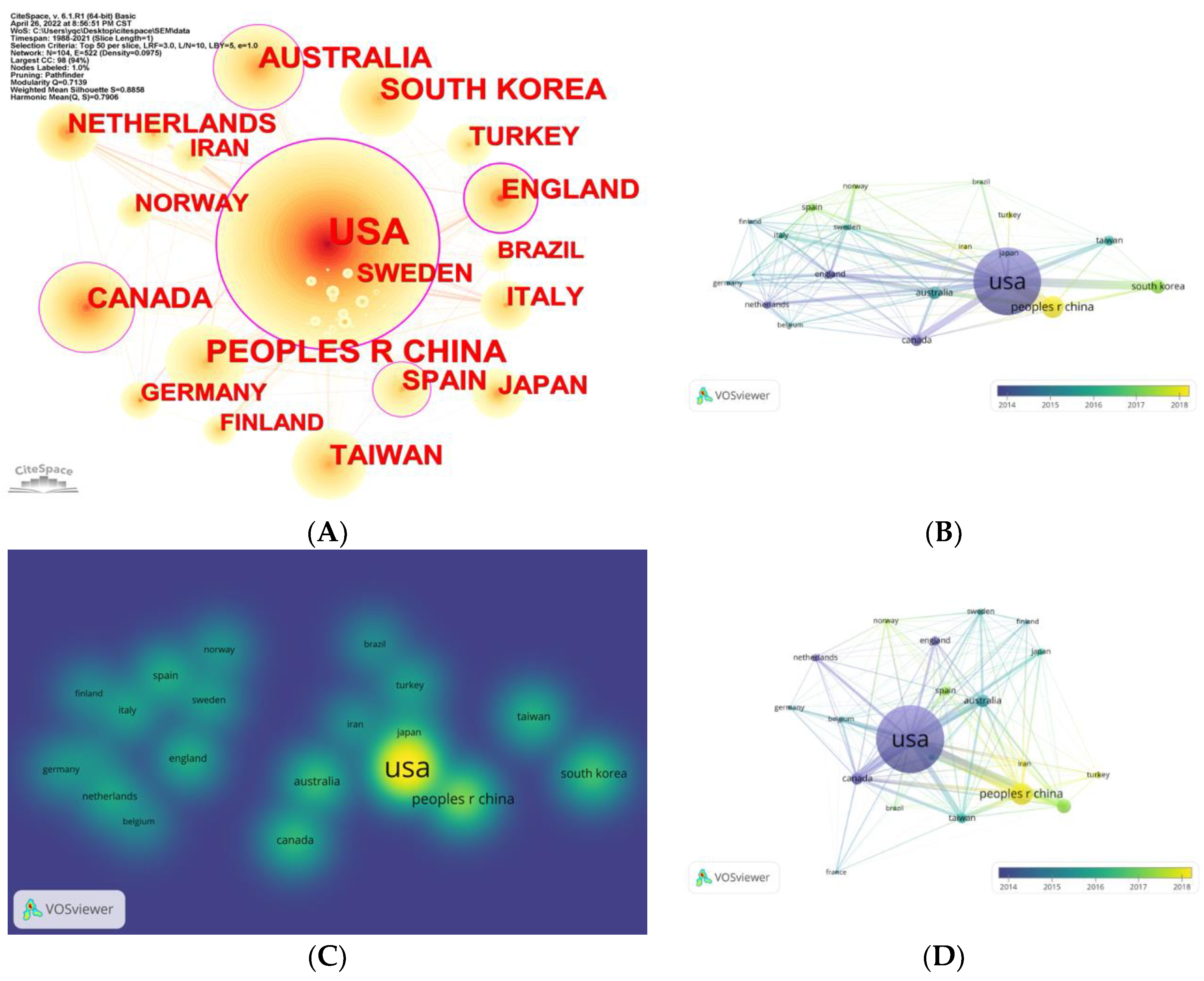 Preprints 67372 g002