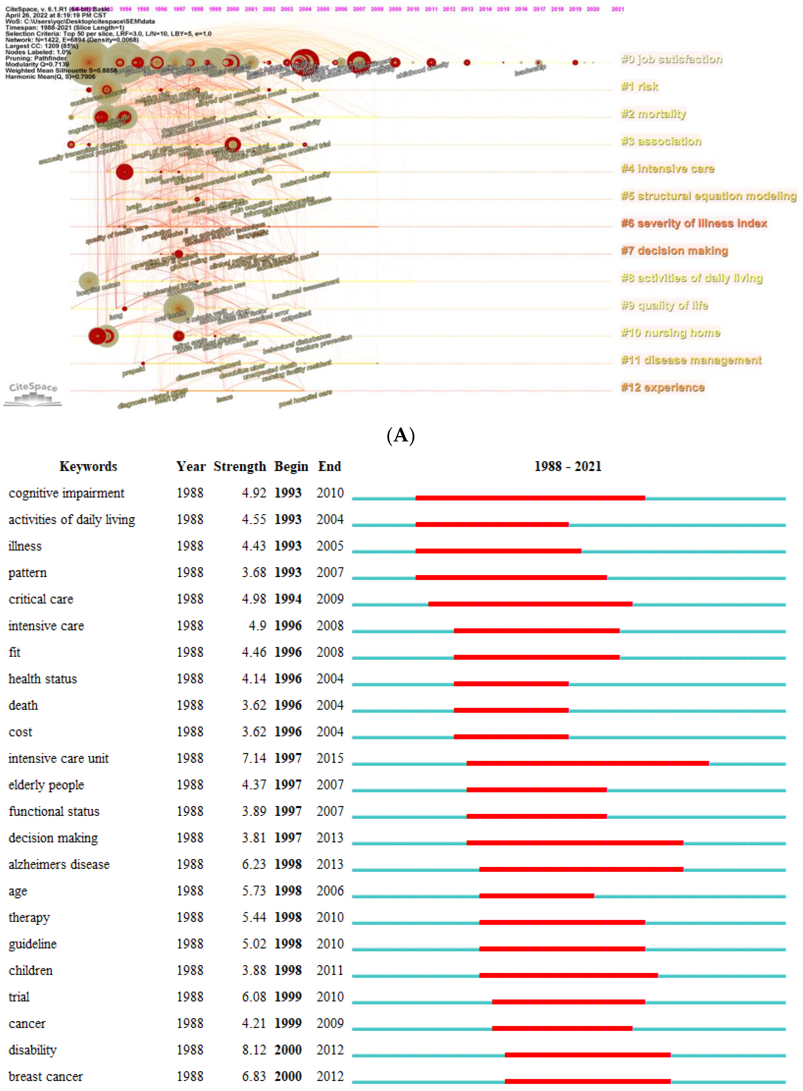 Preprints 67372 g008a