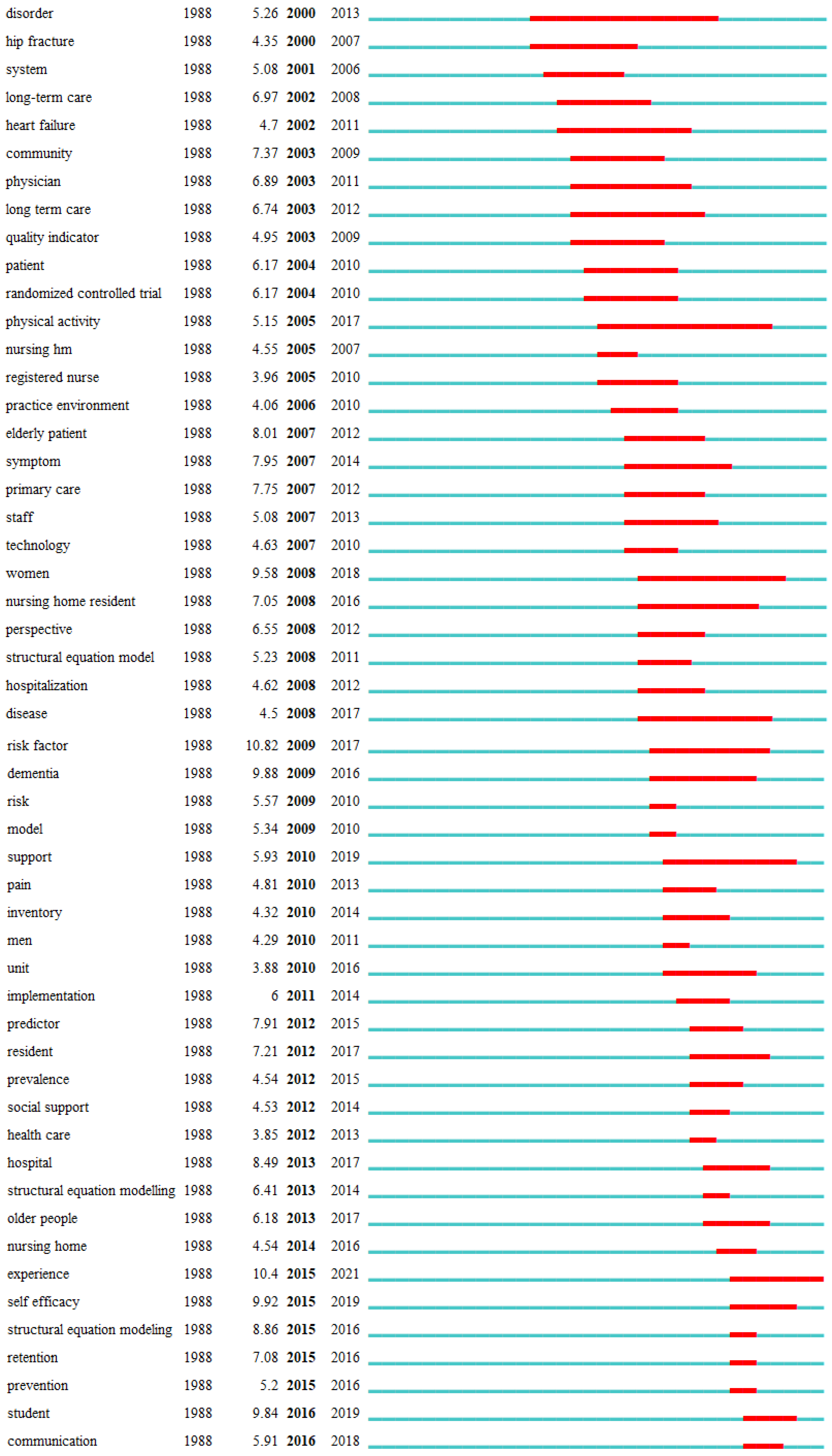 Preprints 67372 g008b