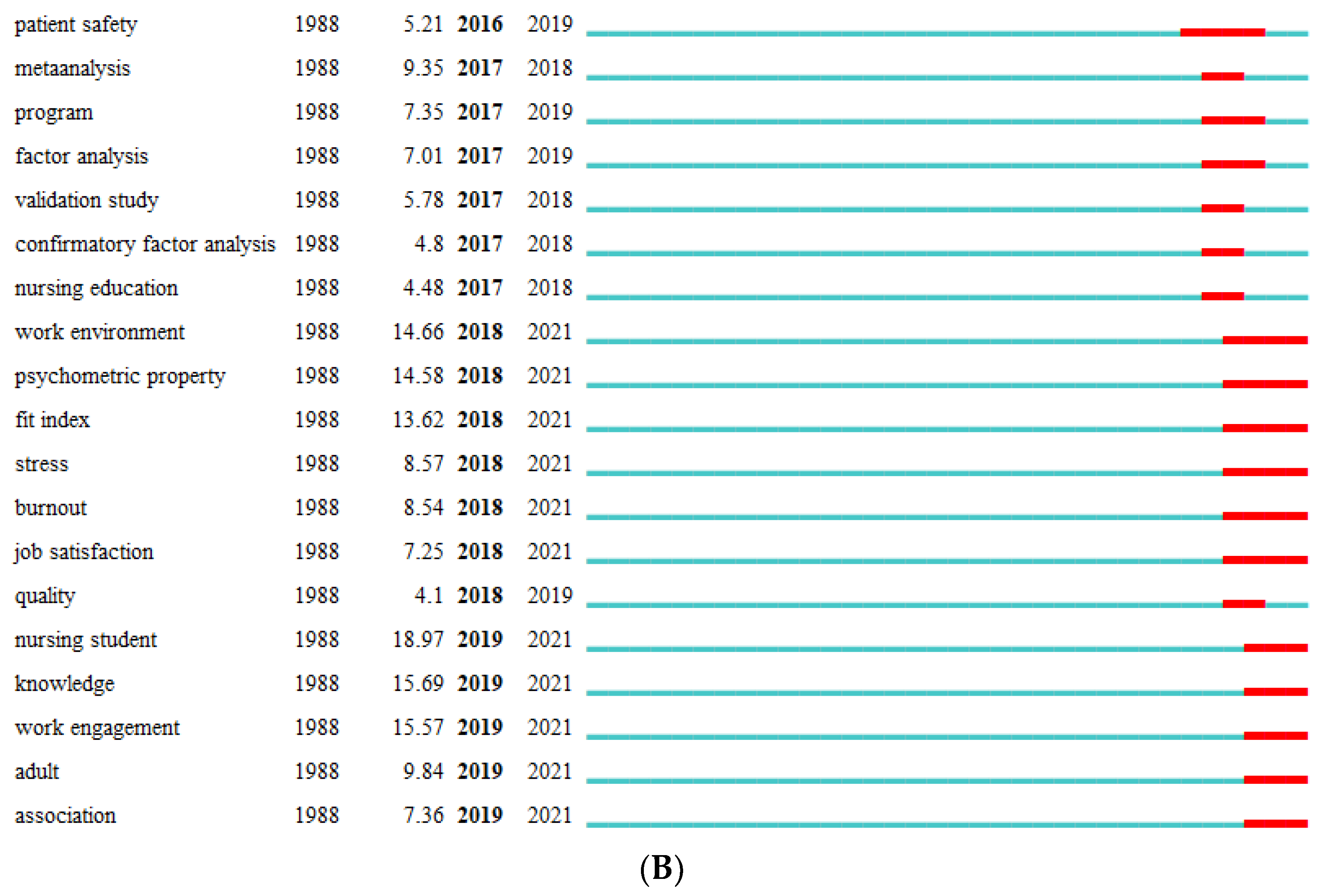 Preprints 67372 g008c